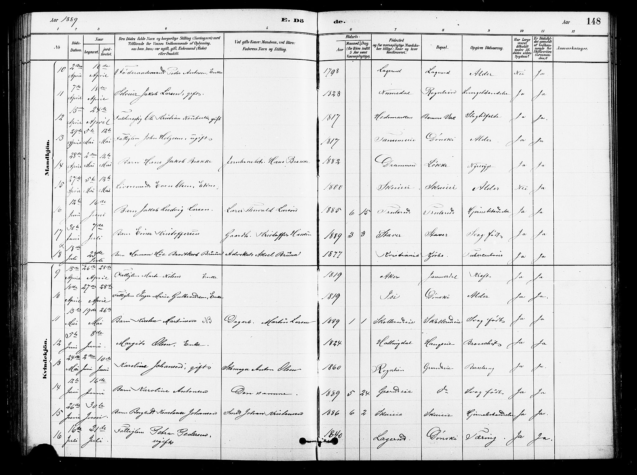 Asker prestekontor Kirkebøker, AV/SAO-A-10256a/F/Fb/L0001: Parish register (official) no. II 1, 1879-1895, p. 148