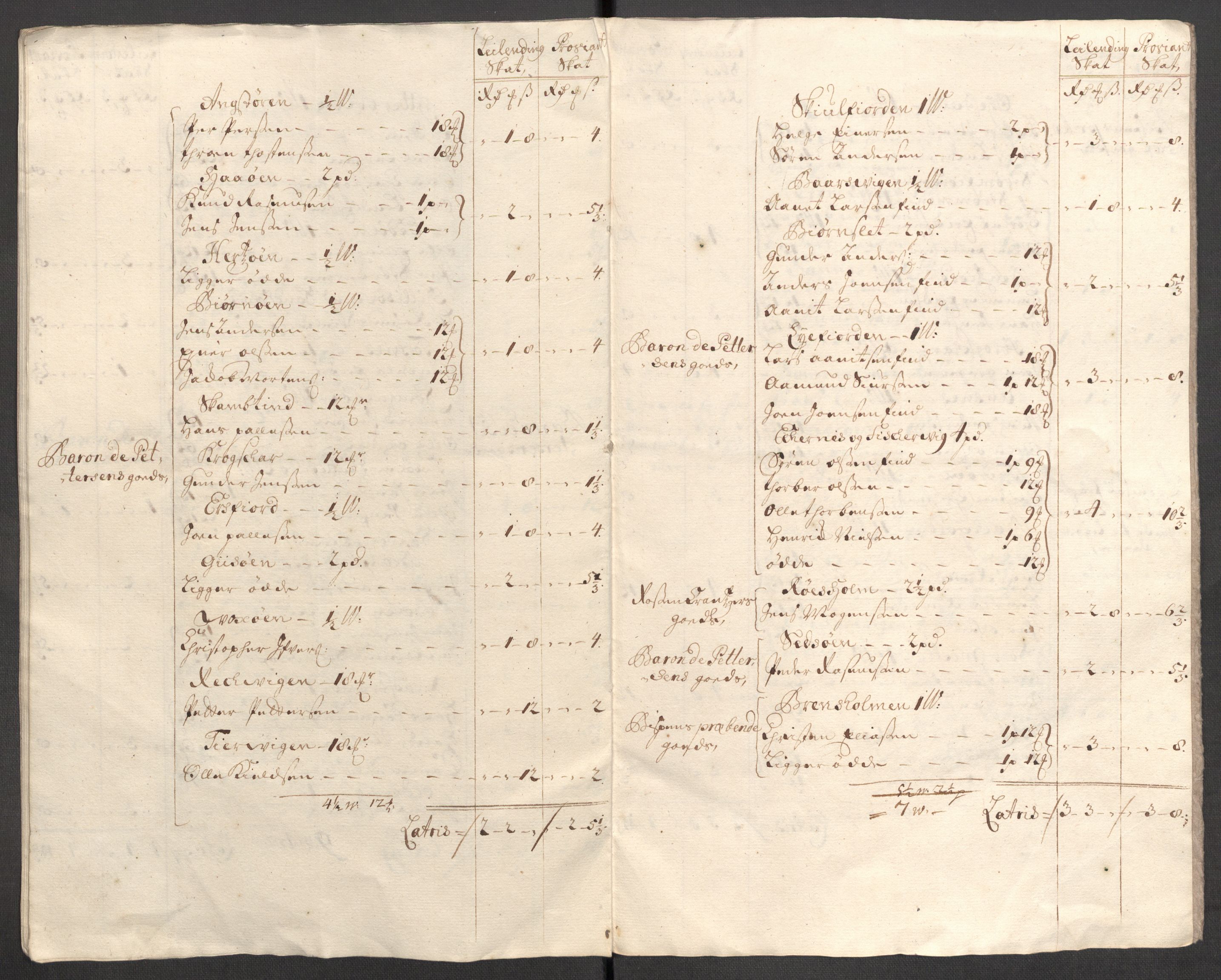 Rentekammeret inntil 1814, Reviderte regnskaper, Fogderegnskap, AV/RA-EA-4092/R68/L4758: Fogderegnskap Senja og Troms, 1711-1712, p. 330