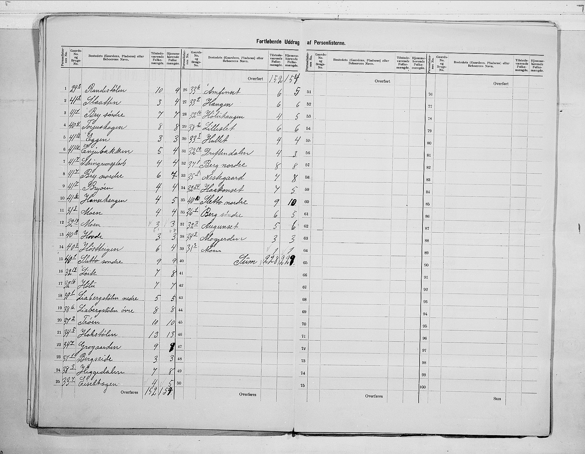 RA, 1900 census for Hol, 1900, p. 7