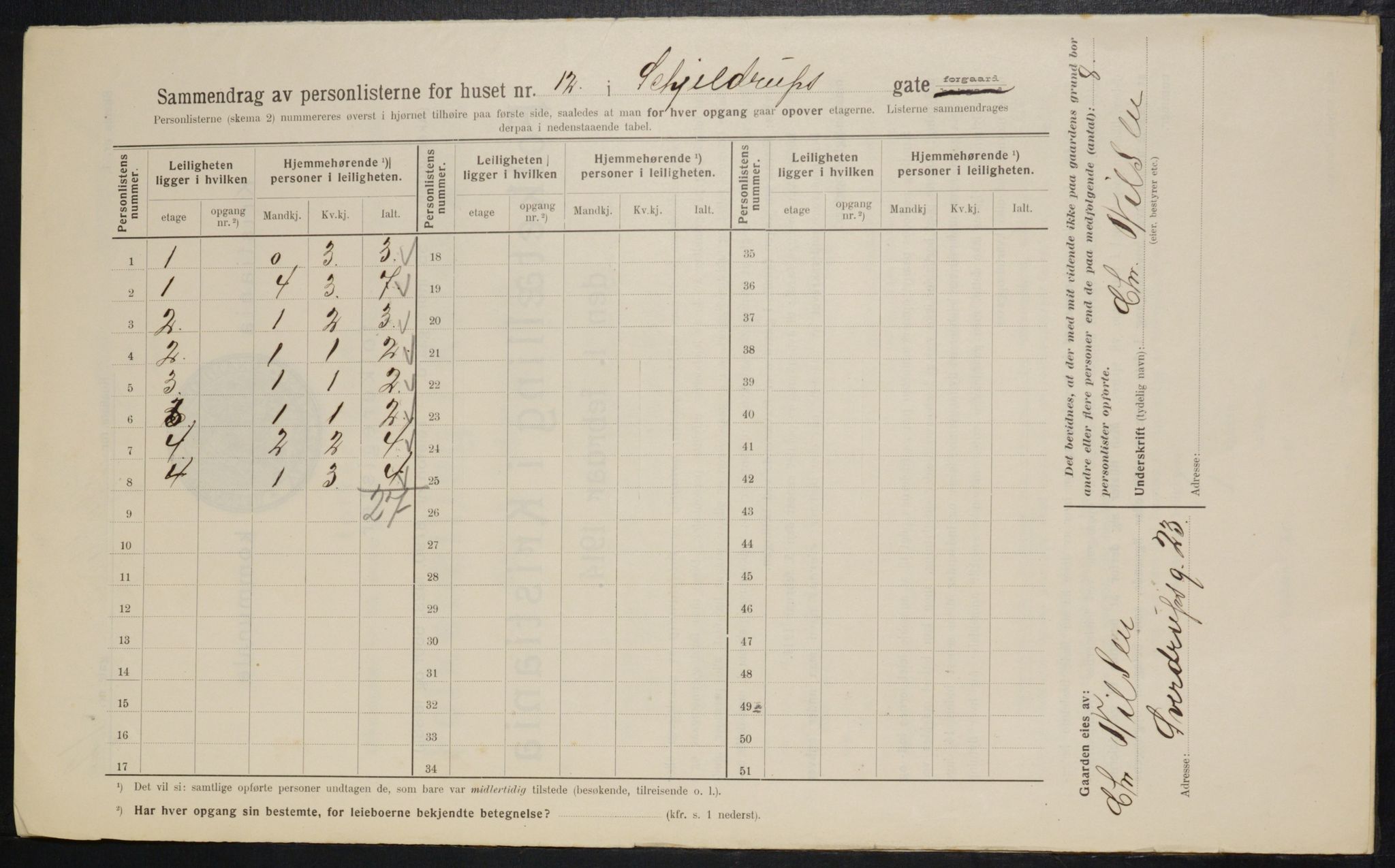 OBA, Municipal Census 1914 for Kristiania, 1914, p. 95654