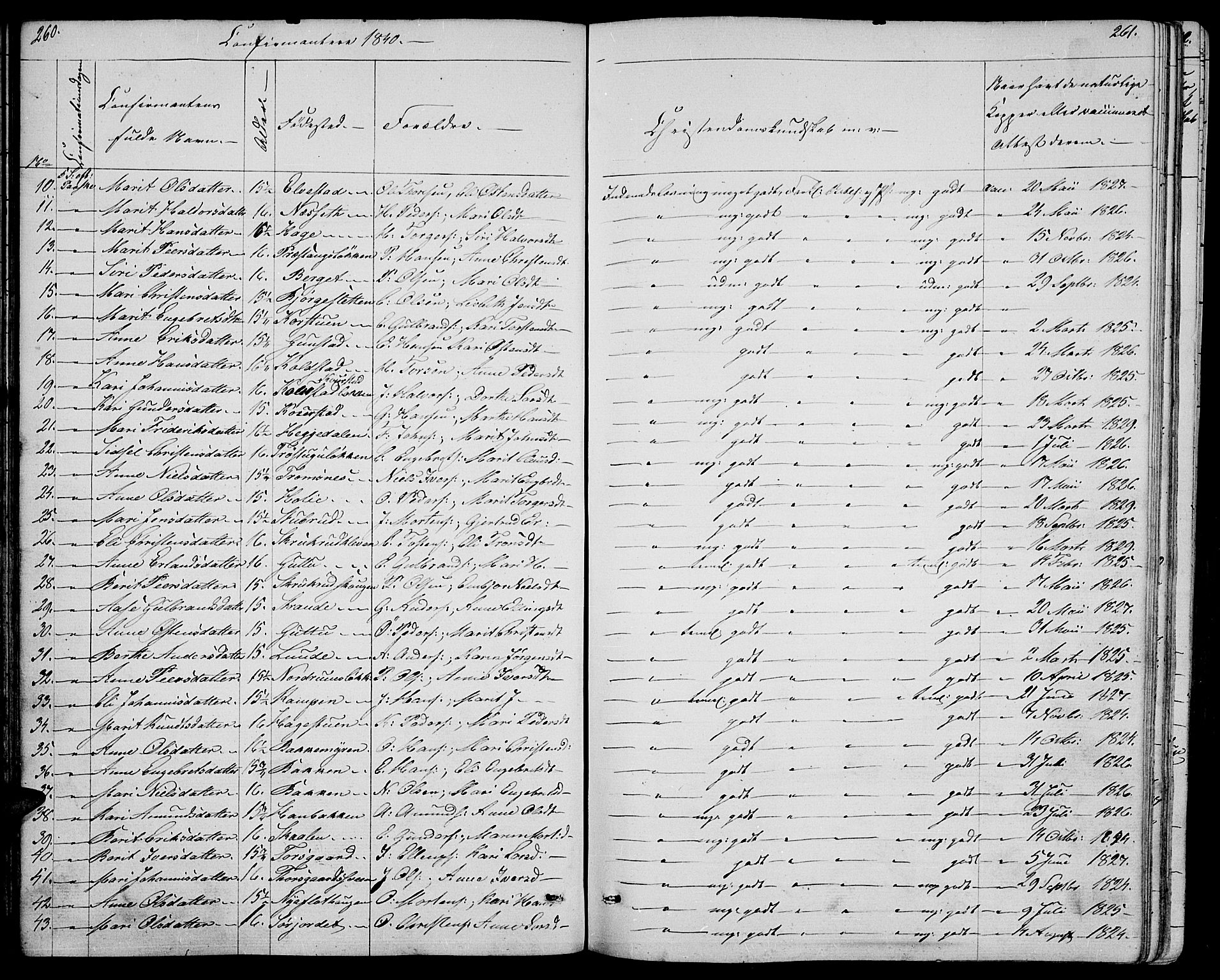 Ringebu prestekontor, AV/SAH-PREST-082/H/Ha/Hab/L0002: Parish register (copy) no. 2, 1839-1853, p. 260-261