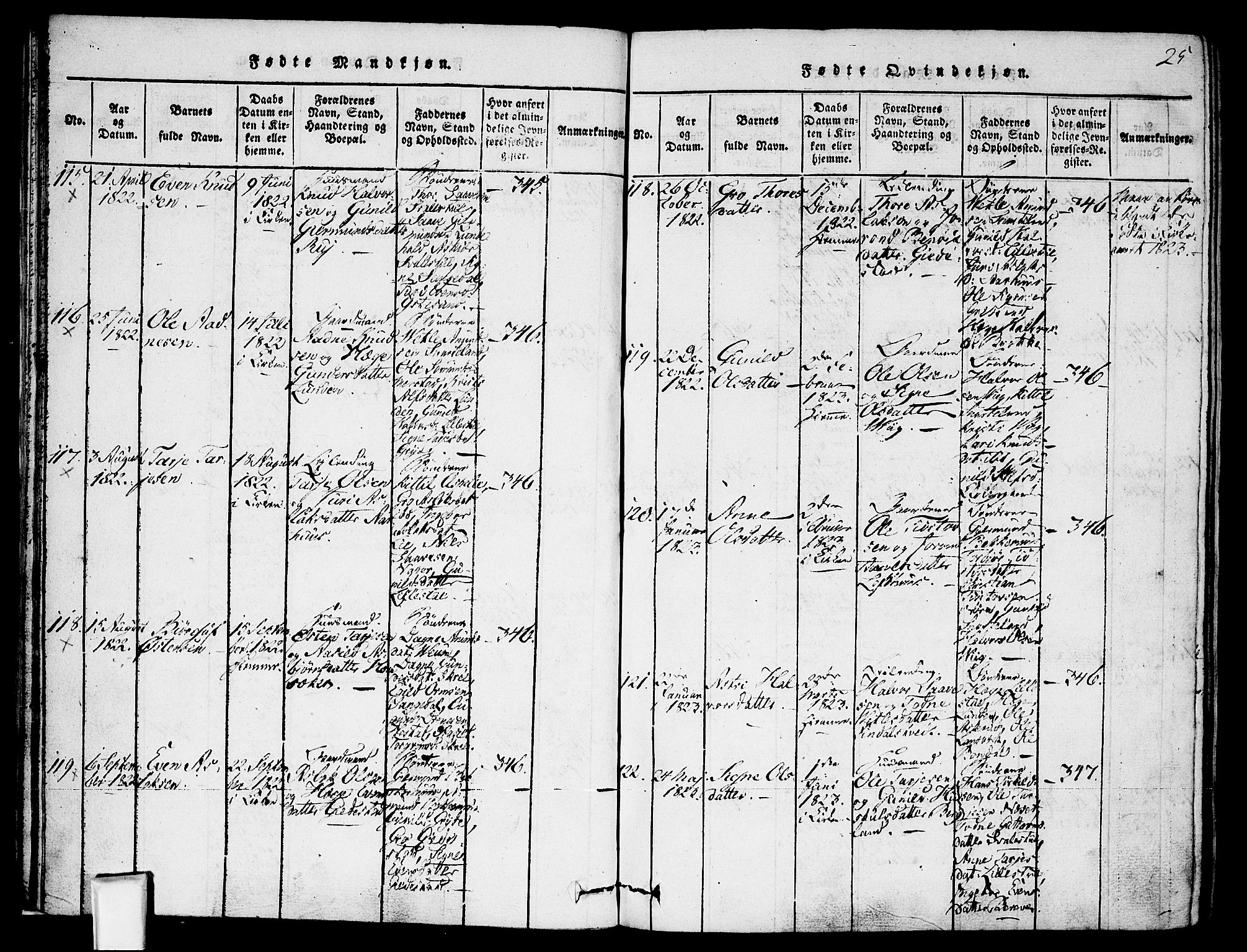 Fyresdal kirkebøker, SAKO/A-263/F/Fa/L0003: Parish register (official) no. I 3, 1815-1840, p. 25