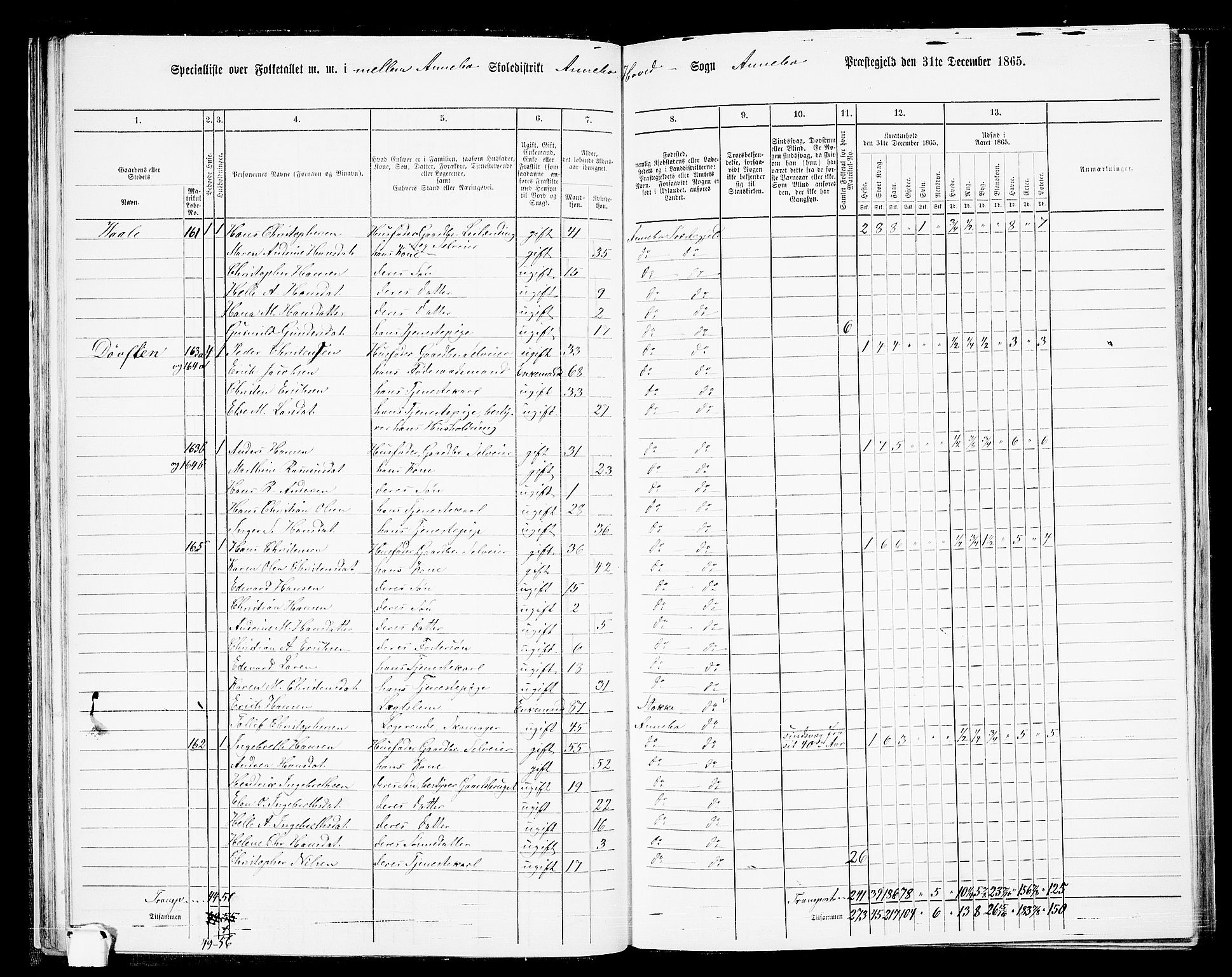 RA, 1865 census for Andebu, 1865, p. 38