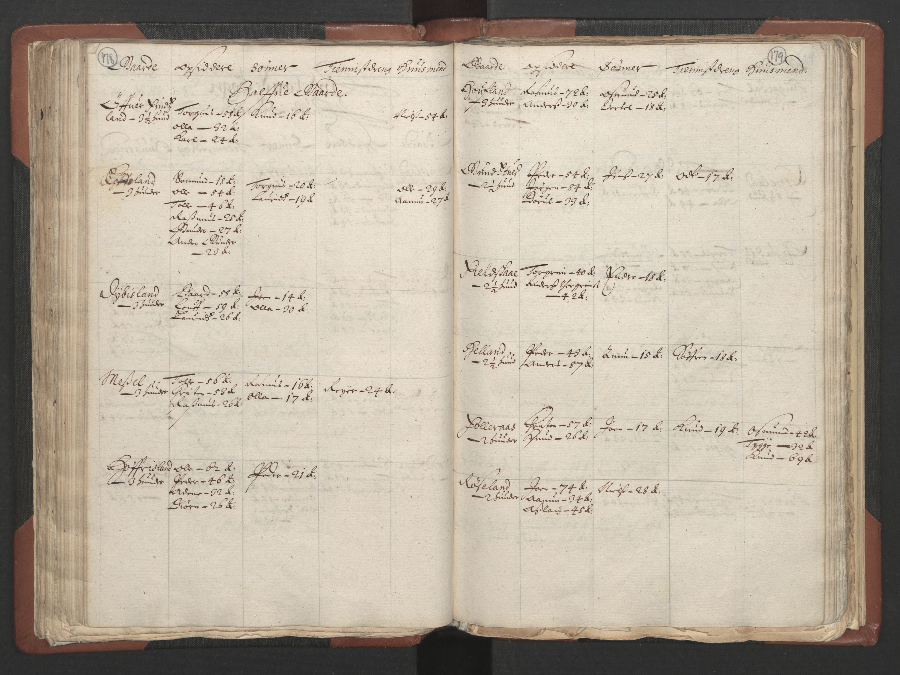 RA, Bailiff's Census 1664-1666, no. 9: Mandal len, 1664-1666, p. 178-179