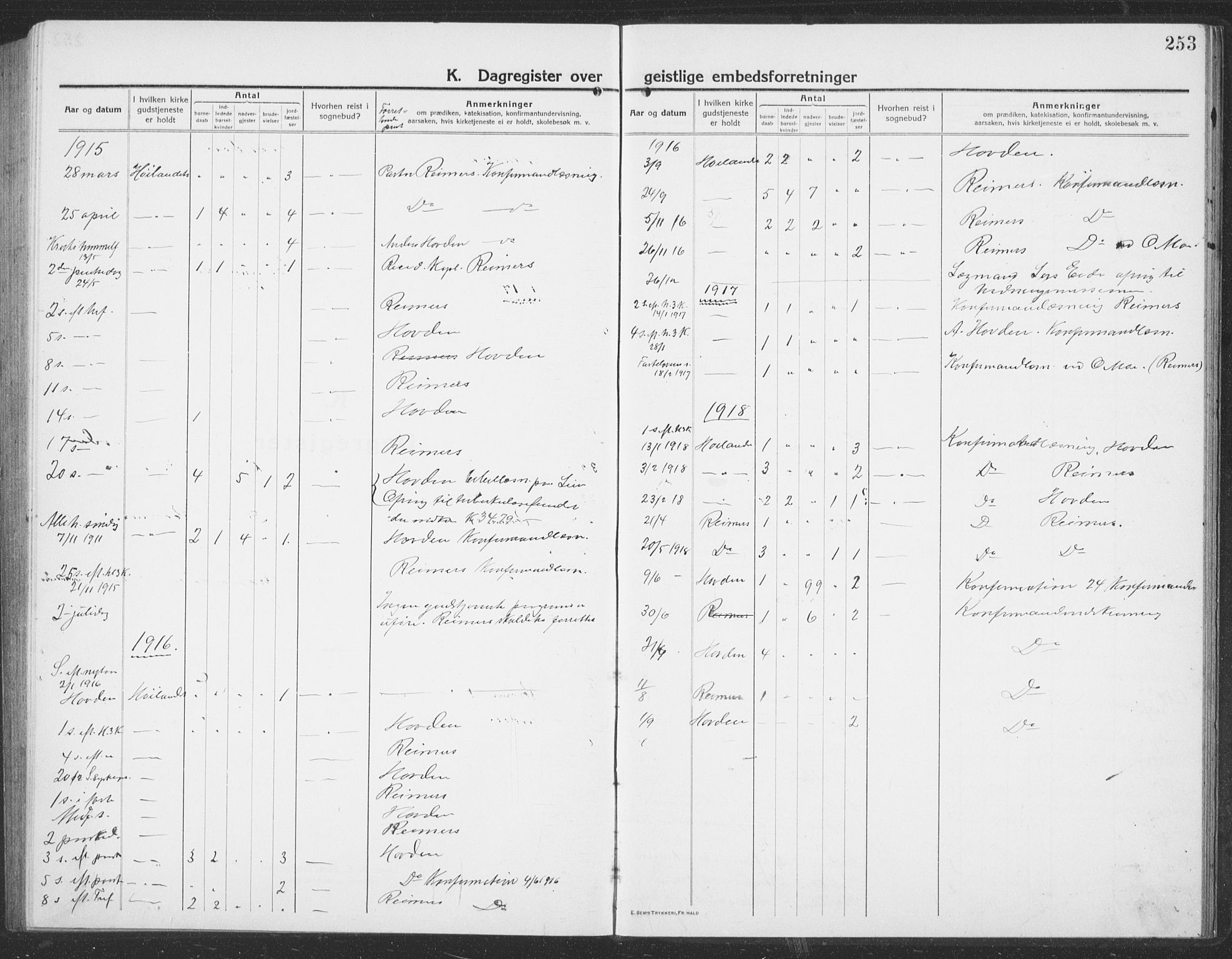 Ministerialprotokoller, klokkerbøker og fødselsregistre - Sør-Trøndelag, SAT/A-1456/694/L1134: Parish register (copy) no. 694C06, 1915-1937, p. 253
