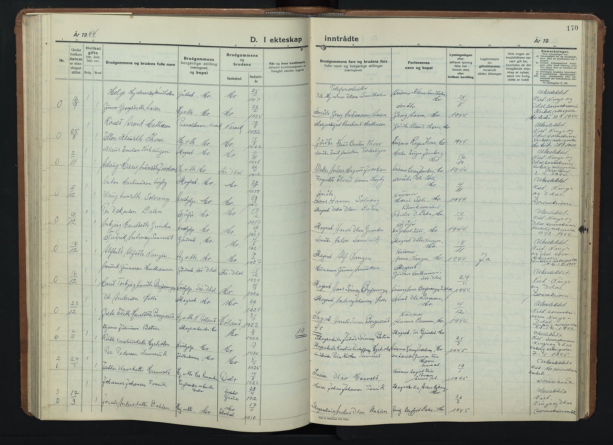 Nord-Odal prestekontor, AV/SAH-PREST-032/H/Ha/Hab/L0006: Parish register (copy) no. 6, 1936-1950, p. 170