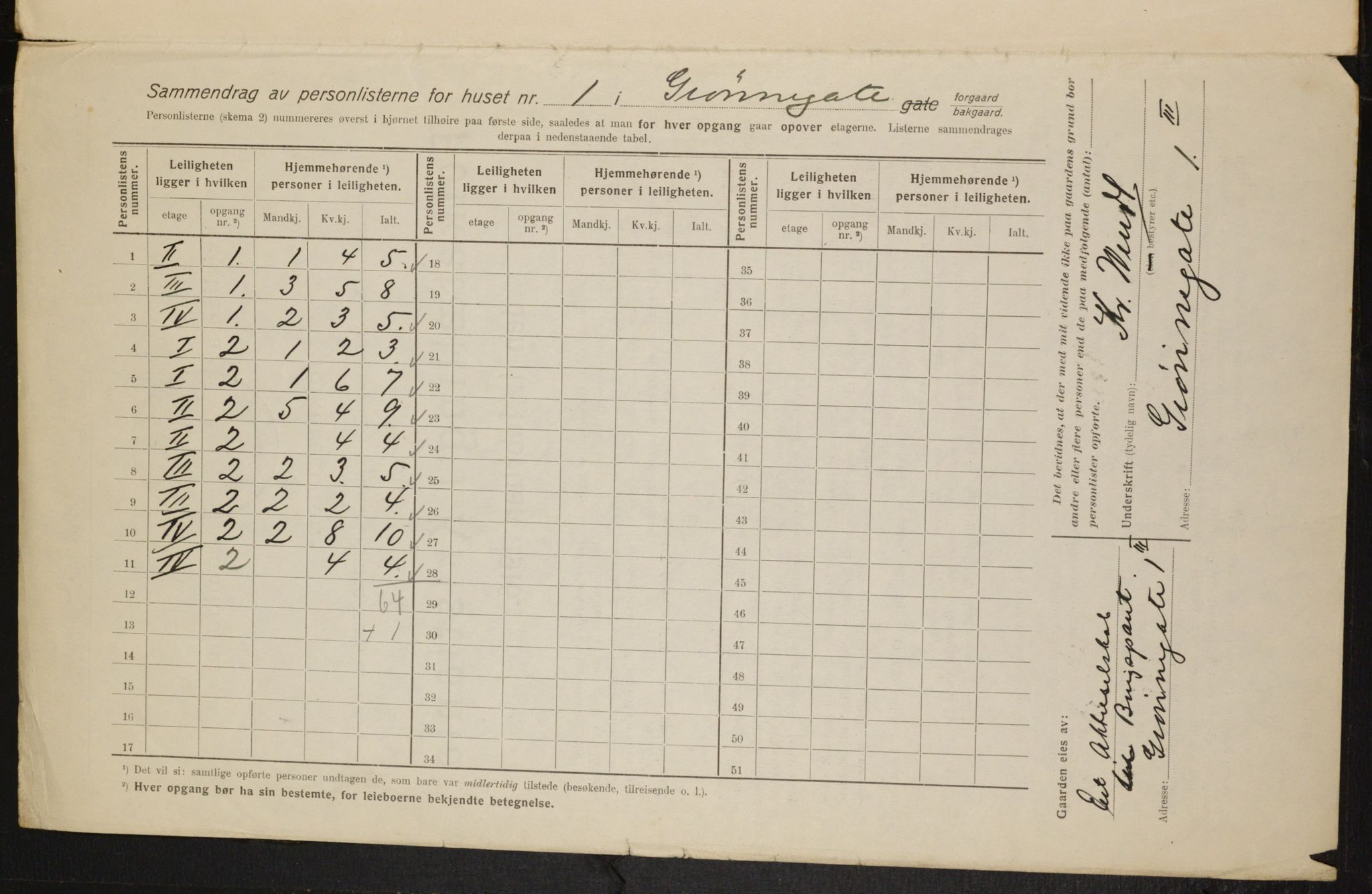 OBA, Municipal Census 1916 for Kristiania, 1916, p. 32800