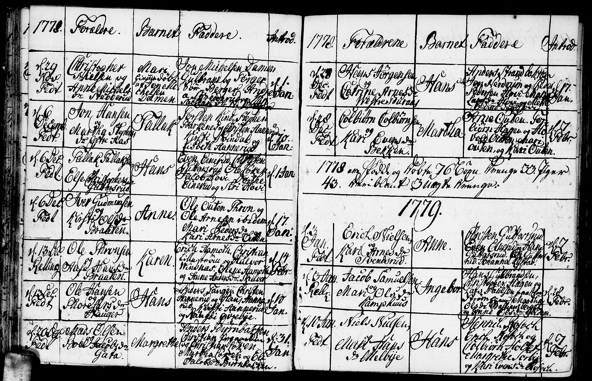 Fet prestekontor Kirkebøker, AV/SAO-A-10370a/F/Fa/L0005: Parish register (official) no. I 5, 1772-1796