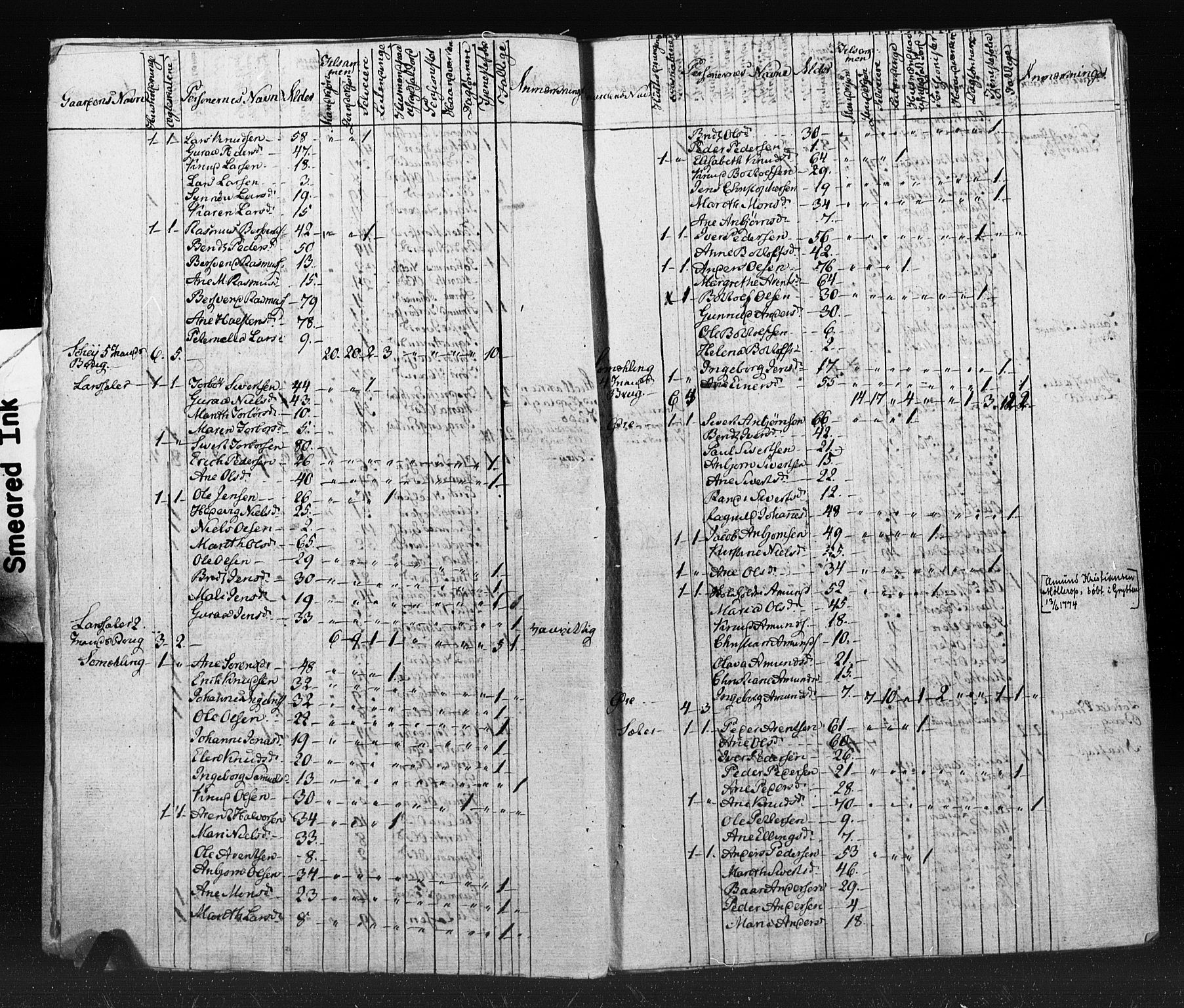 , Census 1825 for Tingvoll, 1825, p. 10