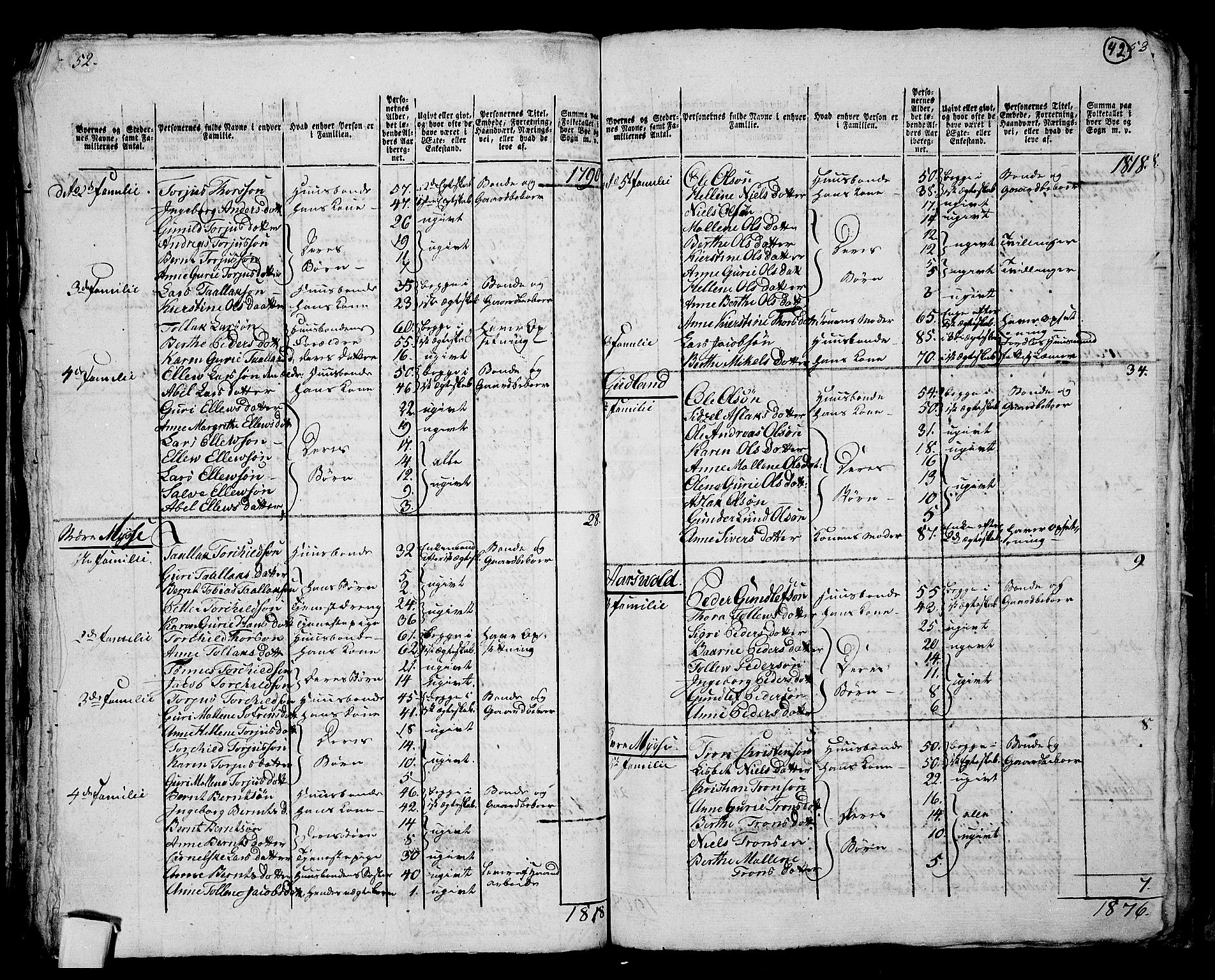 RA, 1801 census for 1111P Sokndal, 1801, p. 41b-42a