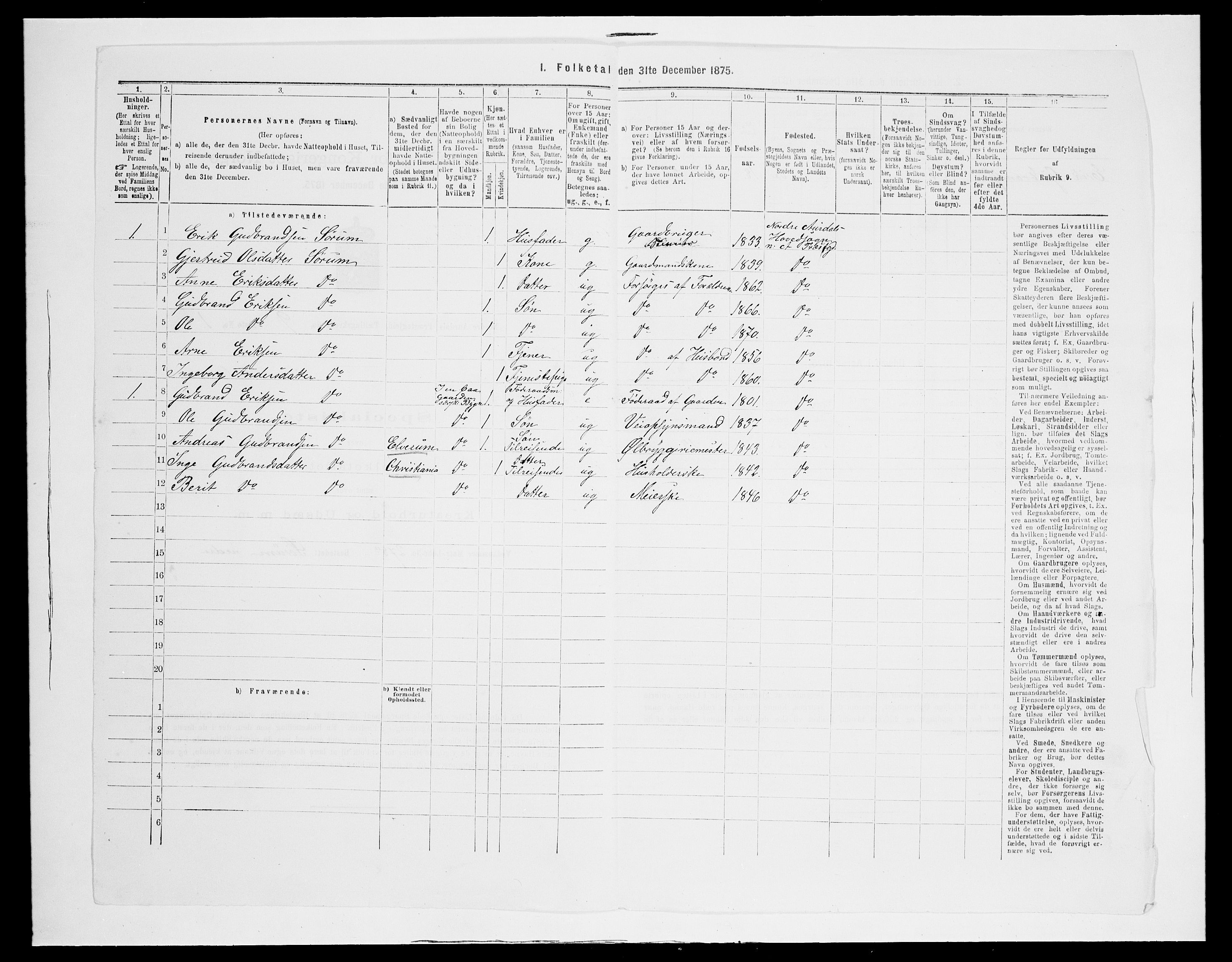 SAH, 1875 census for 0542P Nord-Aurdal, 1875, p. 1491