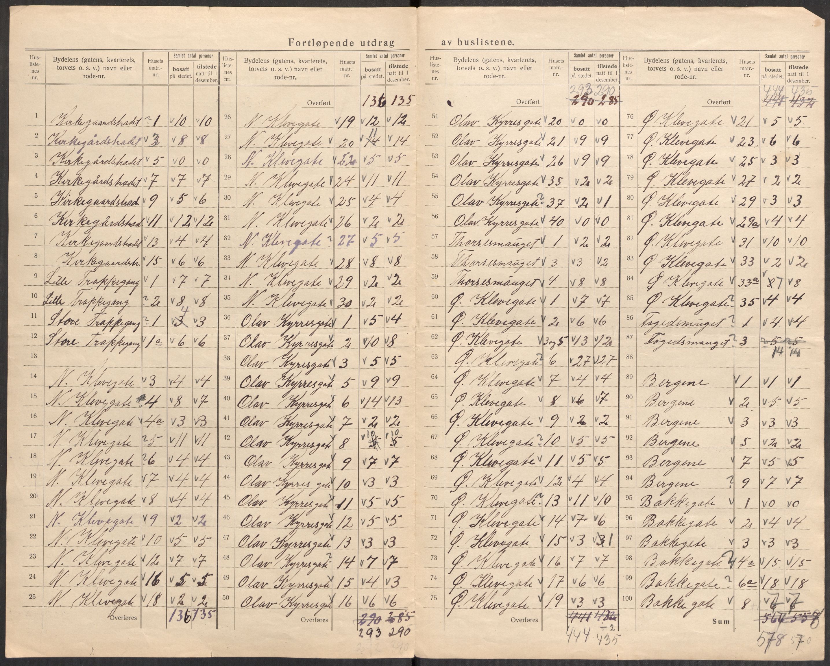 SAST, 1920 census for Stavanger, 1920, p. 123