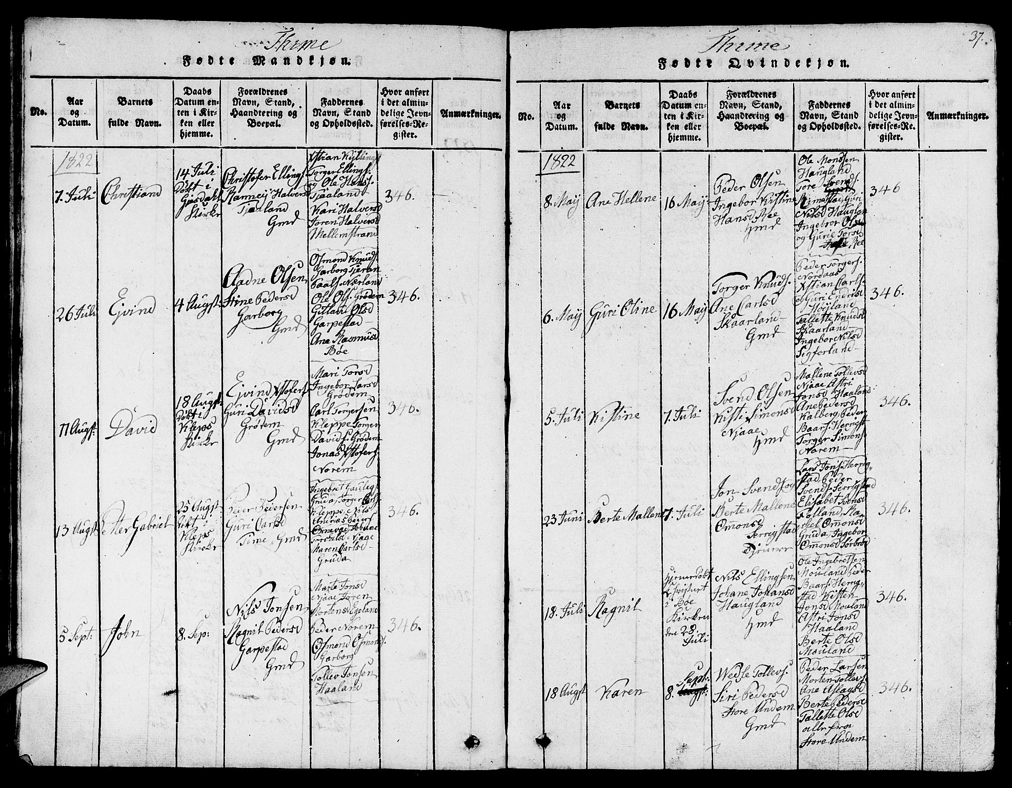 Lye sokneprestkontor, AV/SAST-A-101794/001/30BB/L0001: Parish register (copy) no. B 1 /1, 1816-1826, p. 37