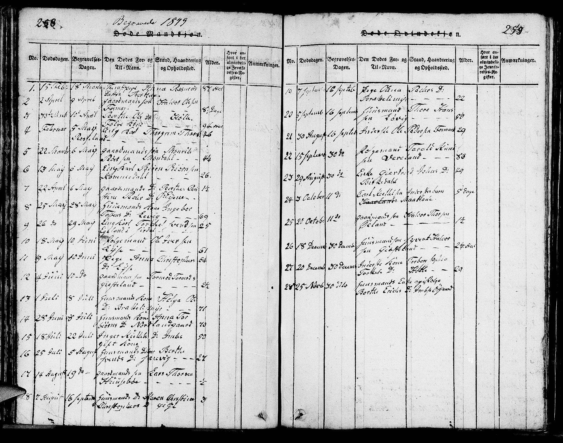 Strand sokneprestkontor, SAST/A-101828/H/Ha/Hab/L0002: Parish register (copy) no. B 2, 1816-1854, p. 258-259