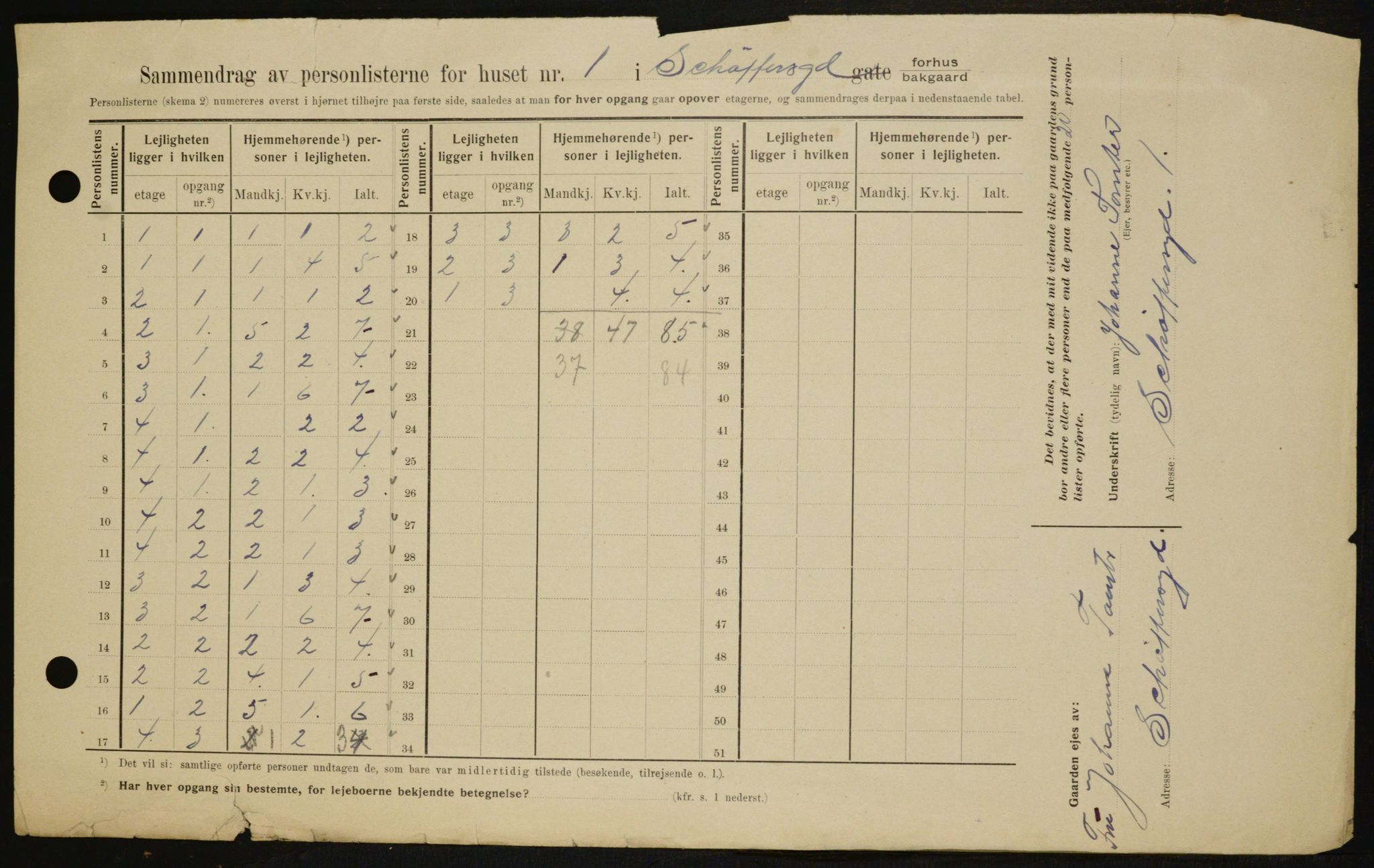 OBA, Municipal Census 1909 for Kristiania, 1909, p. 84370