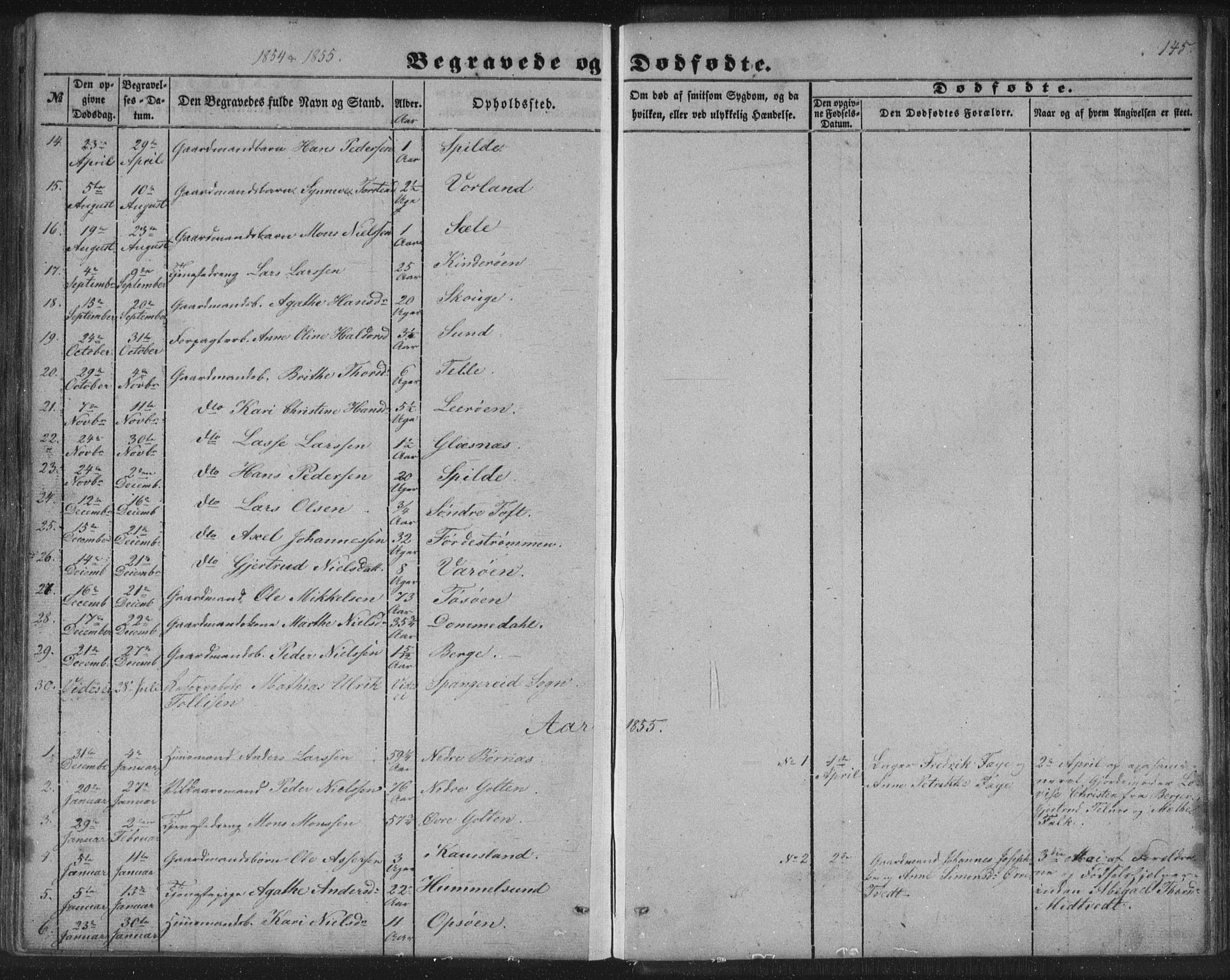 Sund sokneprestembete, AV/SAB-A-99930: Parish register (copy) no. B 1, 1852-1873, p. 145