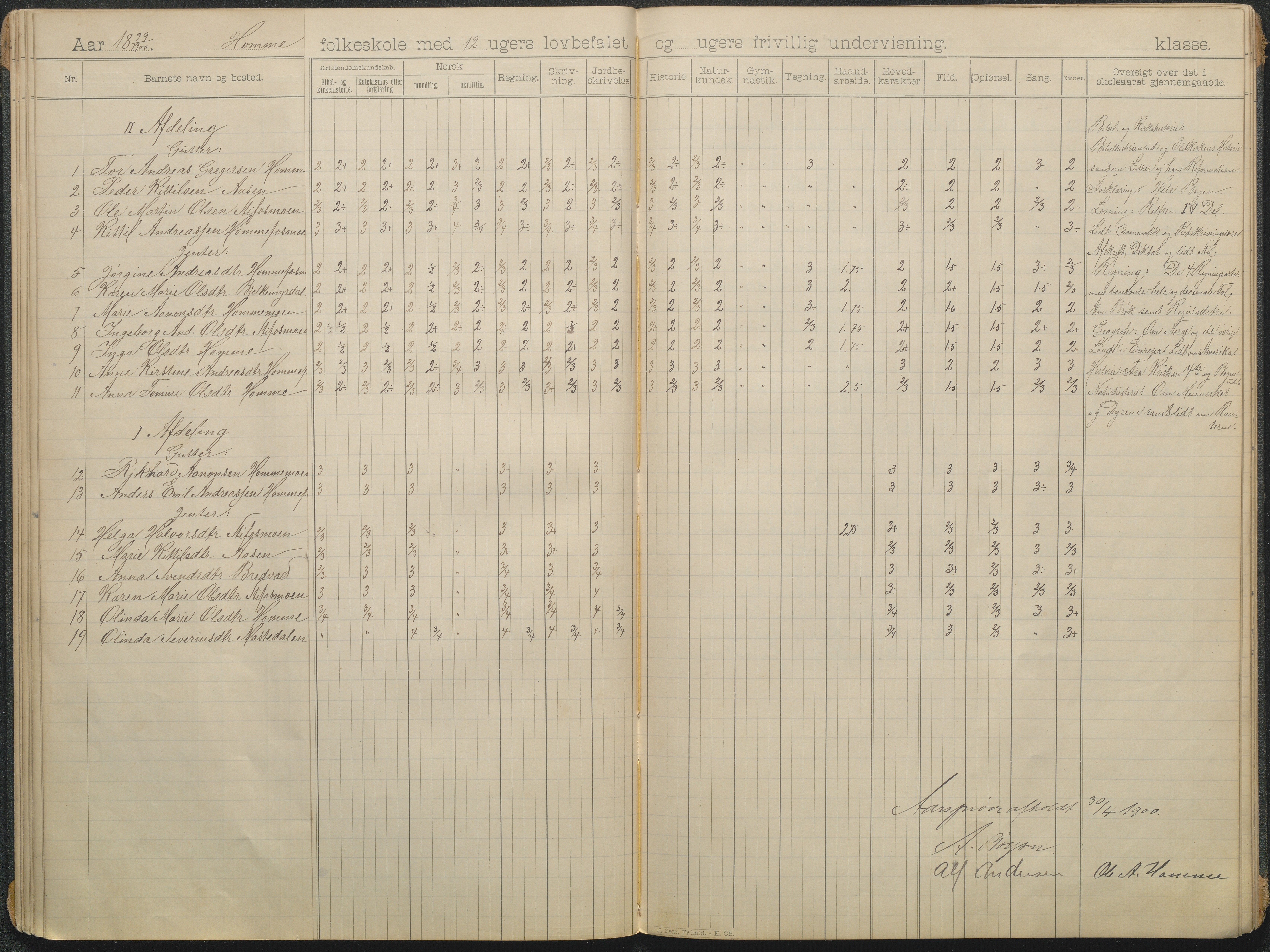 Søndeled kommune, AAKS/KA0913-PK/1/05/05f/L0006: skoleprotokoll, 1895-1901, p. 16b