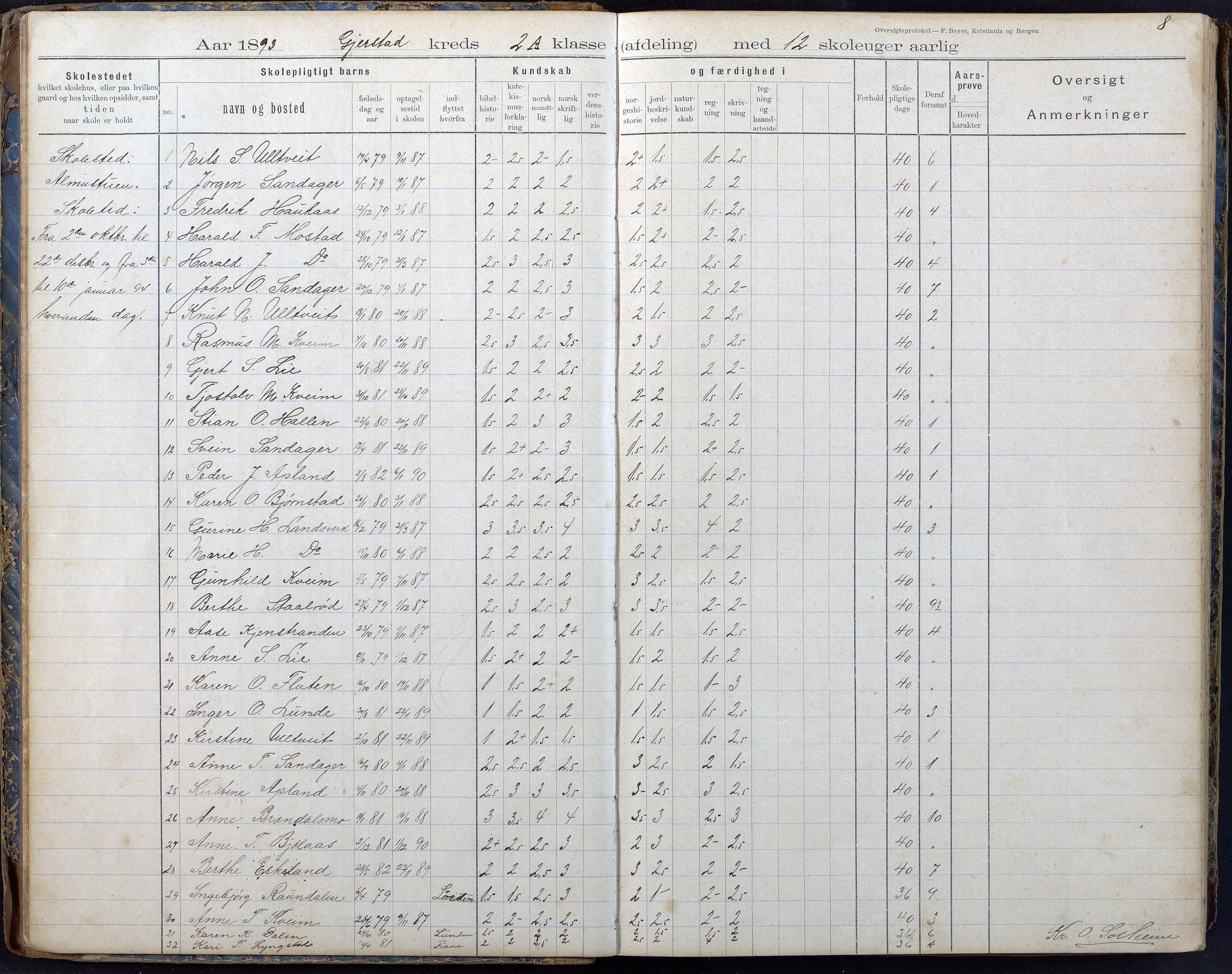 Gjerstad Kommune, Gjerstad Skole, AAKS/KA0911-550a/F02/L0008: Karakterprotokoll, 1891-1962, p. 8