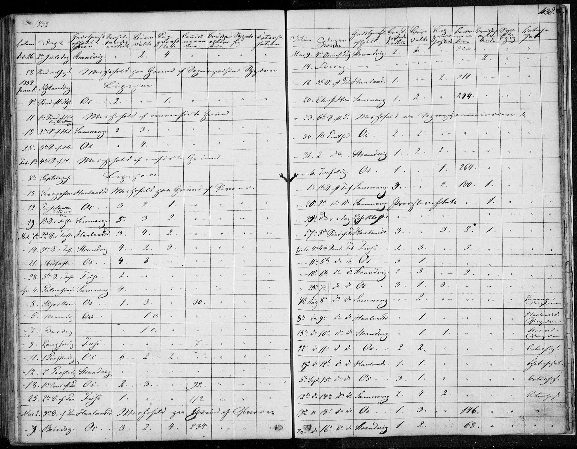 Os sokneprestembete, SAB/A-99929: Parish register (official) no. A 16, 1851-1859, p. 438
