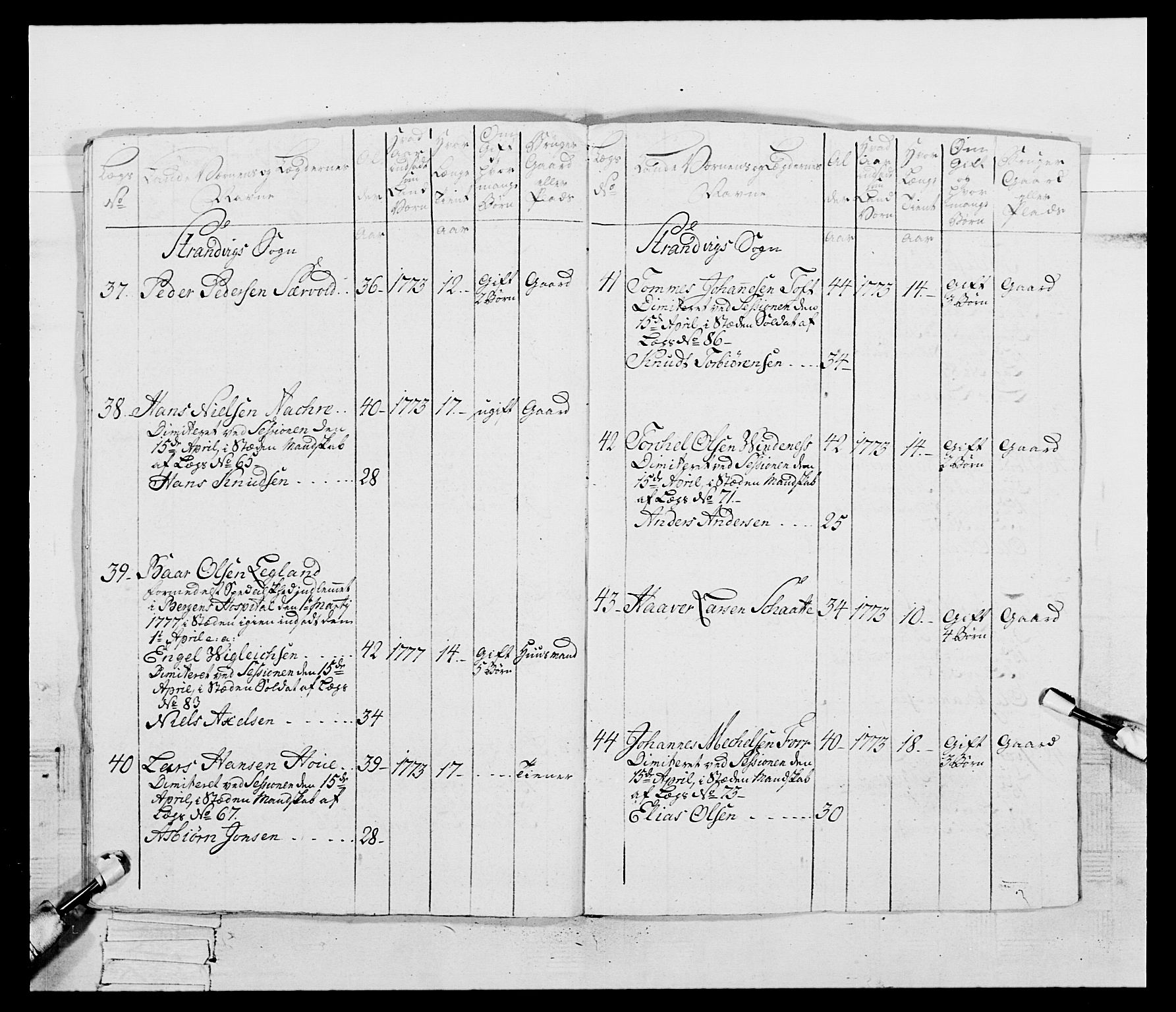 Generalitets- og kommissariatskollegiet, Det kongelige norske kommissariatskollegium, RA/EA-5420/E/Eh/L0095: 2. Bergenhusiske nasjonale infanteriregiment, 1780-1787, p. 94