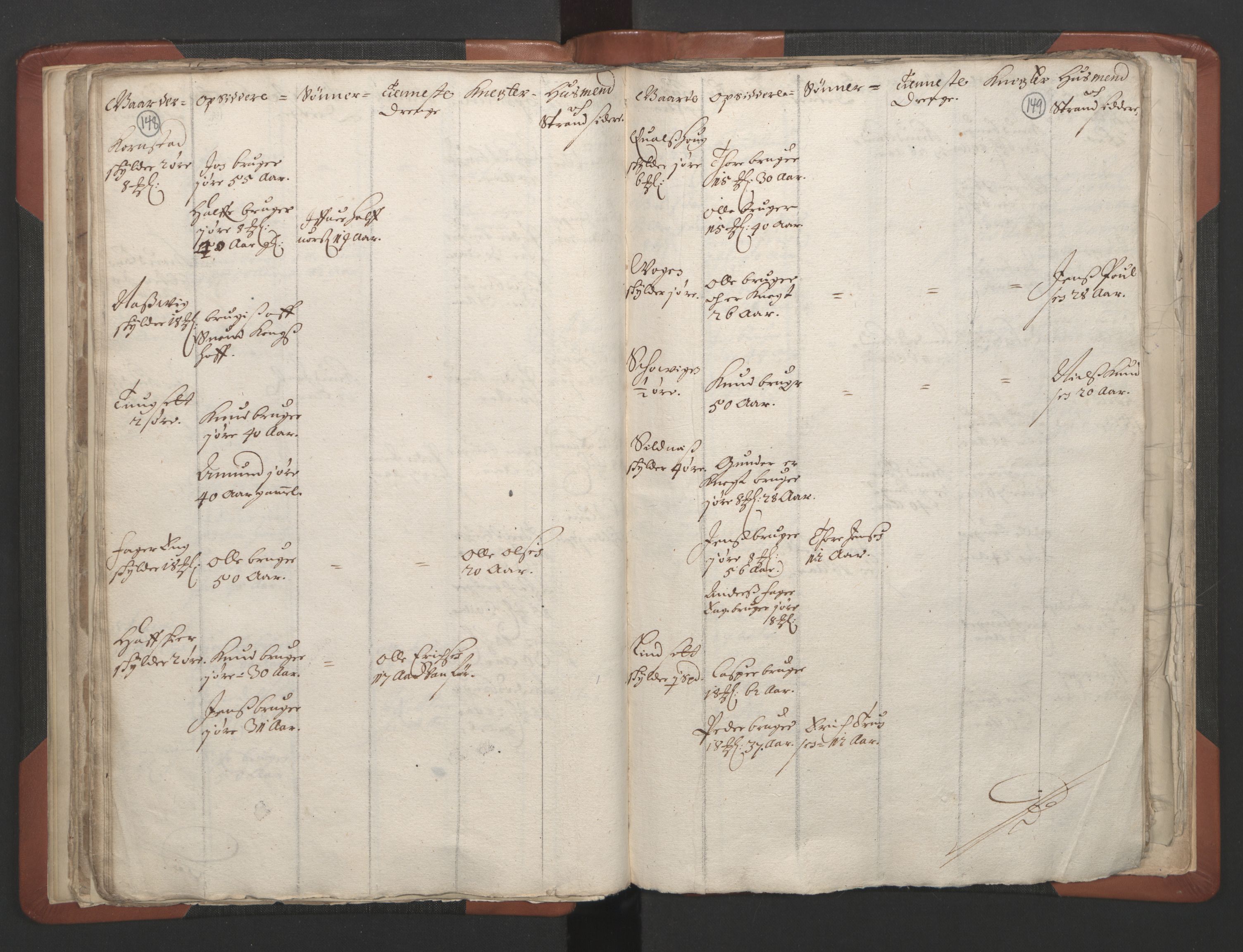 RA, Vicar's Census 1664-1666, no. 28: Nordmøre deanery, 1664-1666, p. 148-149