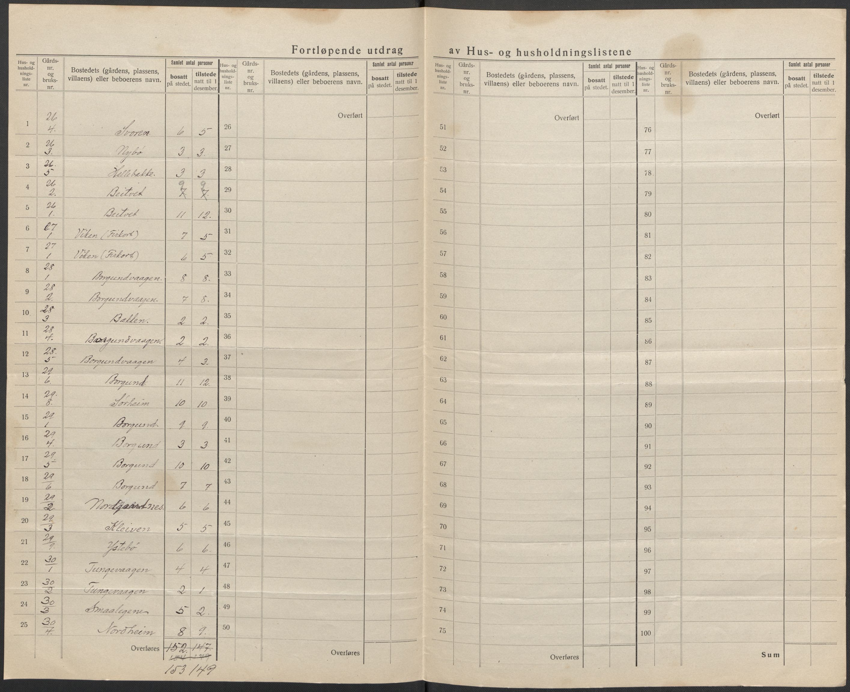 SAB, 1920 census for Selje, 1920, p. 23