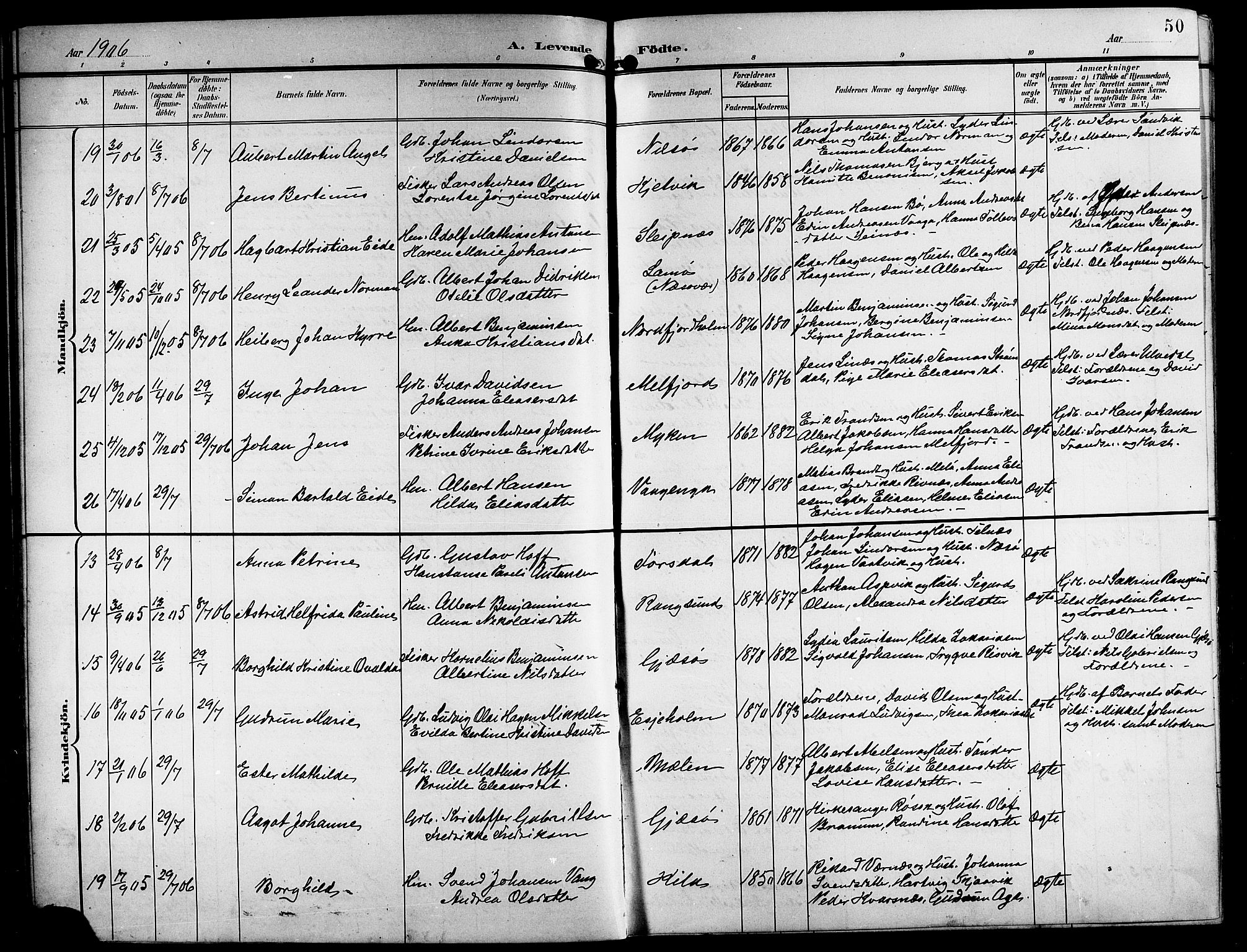 Ministerialprotokoller, klokkerbøker og fødselsregistre - Nordland, SAT/A-1459/841/L0621: Parish register (copy) no. 841C05, 1897-1923, p. 50