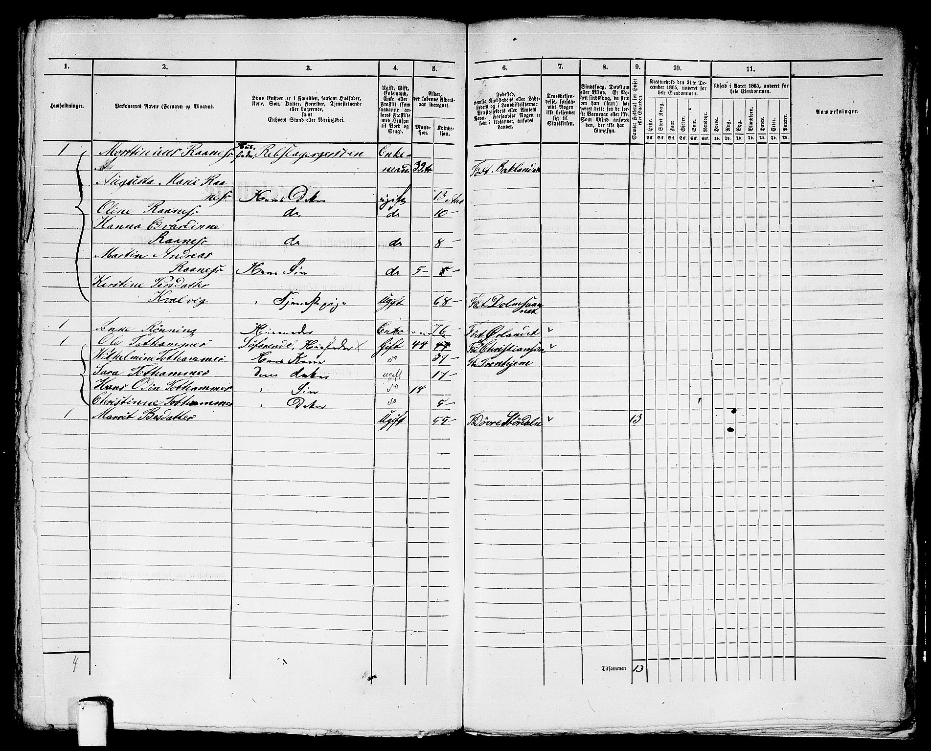 RA, 1865 census for Trondheim, 1865, p. 2569