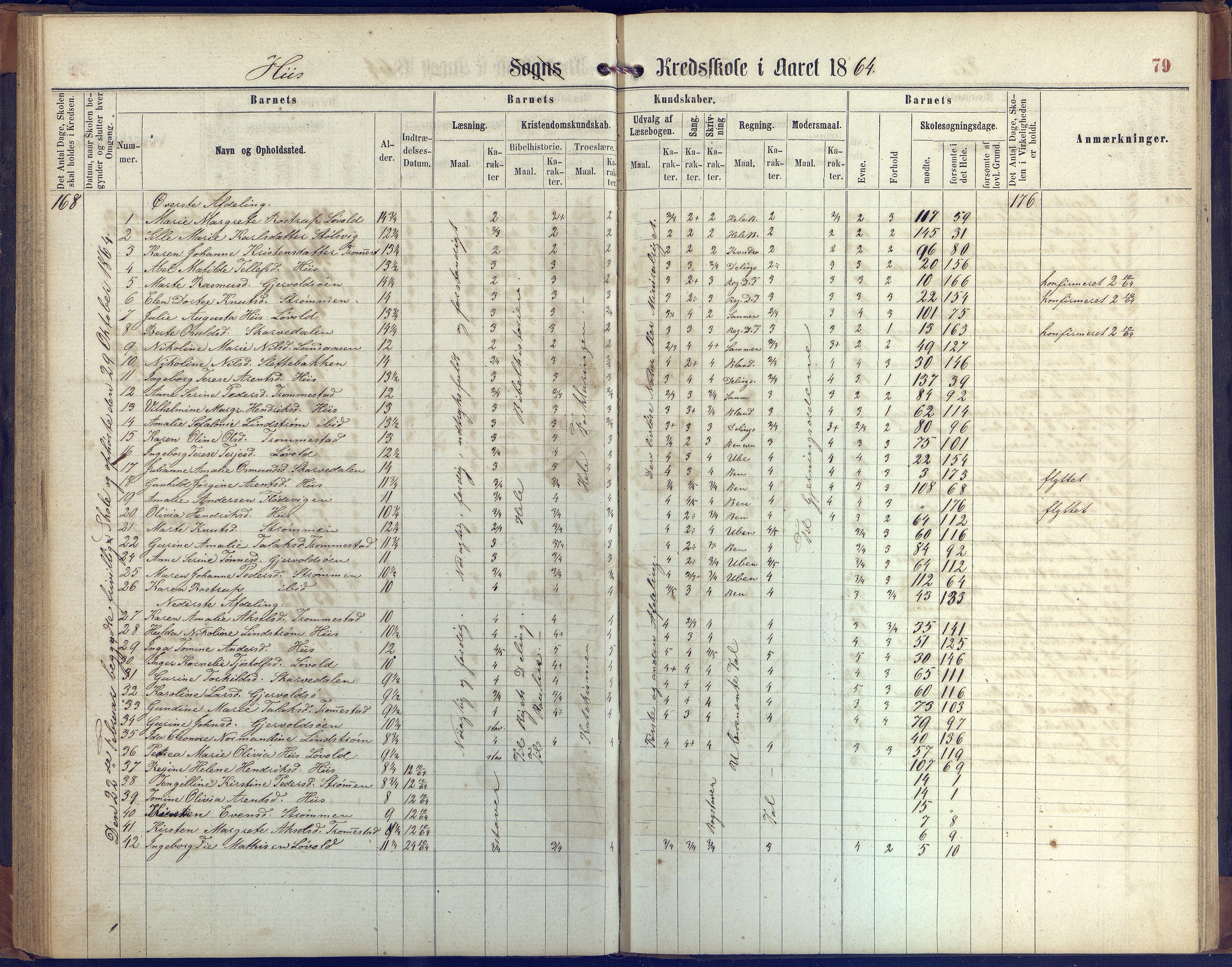 Hisøy kommune frem til 1991, AAKS/KA0922-PK/31/L0004: Skoleprotokoll, 1863-1887, p. 79