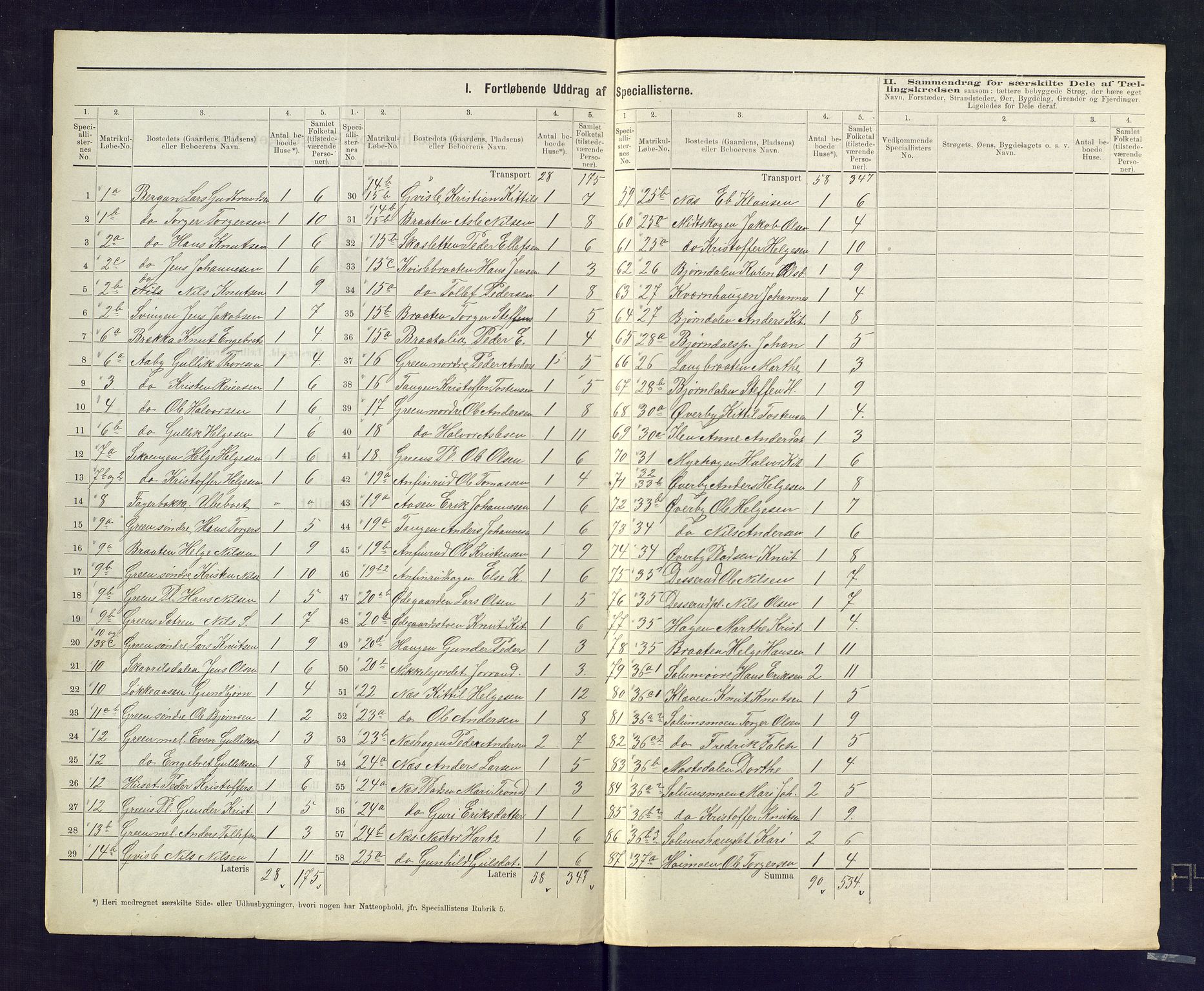 SAKO, 1875 census for 0621P Sigdal, 1875, p. 3