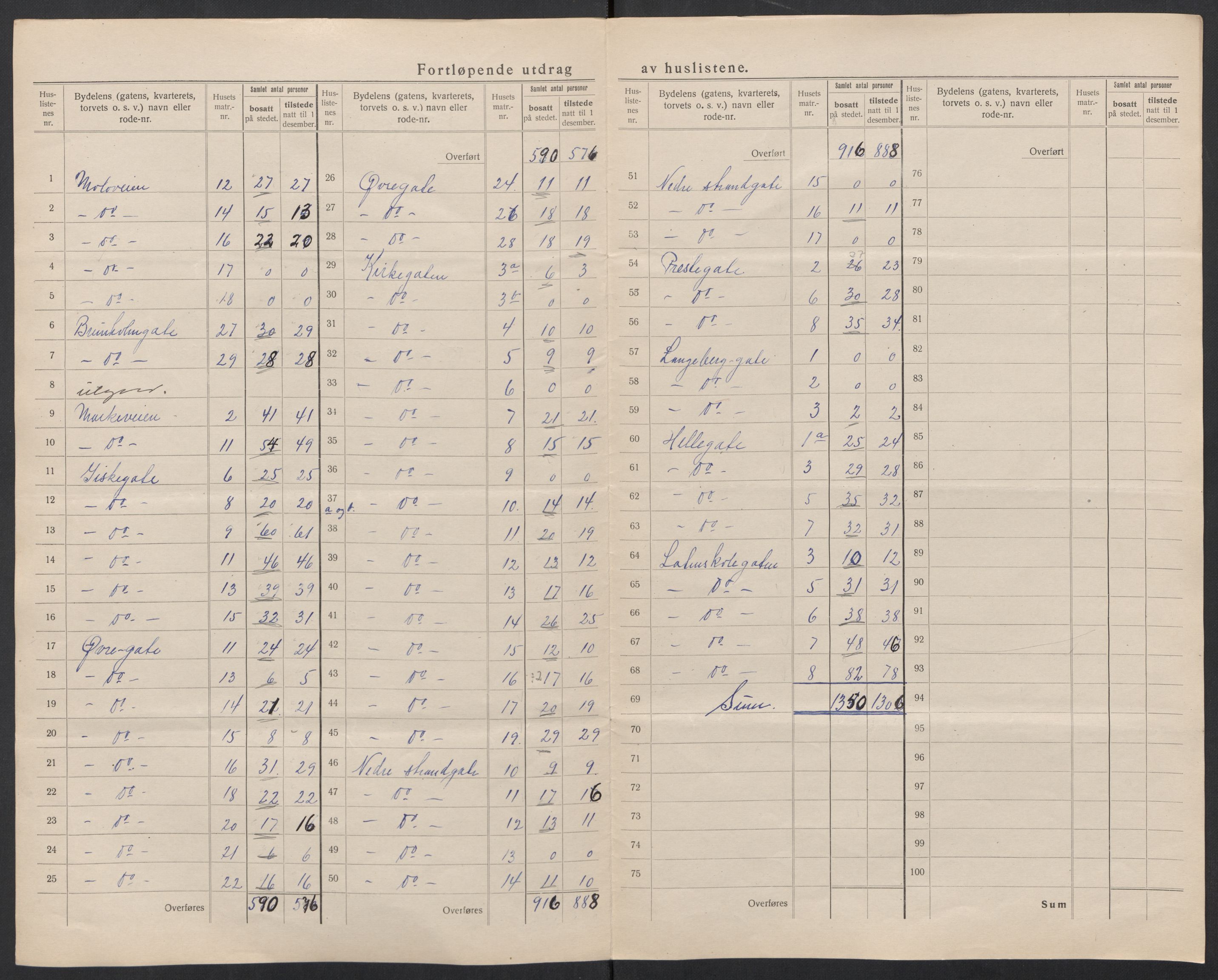 SAT, 1920 census for Ålesund, 1920, p. 52