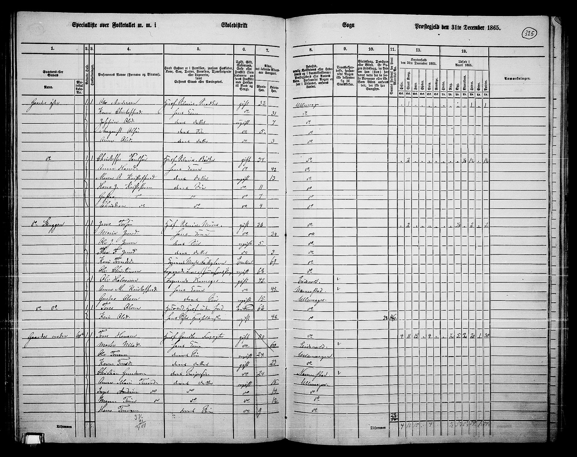 RA, 1865 census for Ullensaker, 1865, p. 281