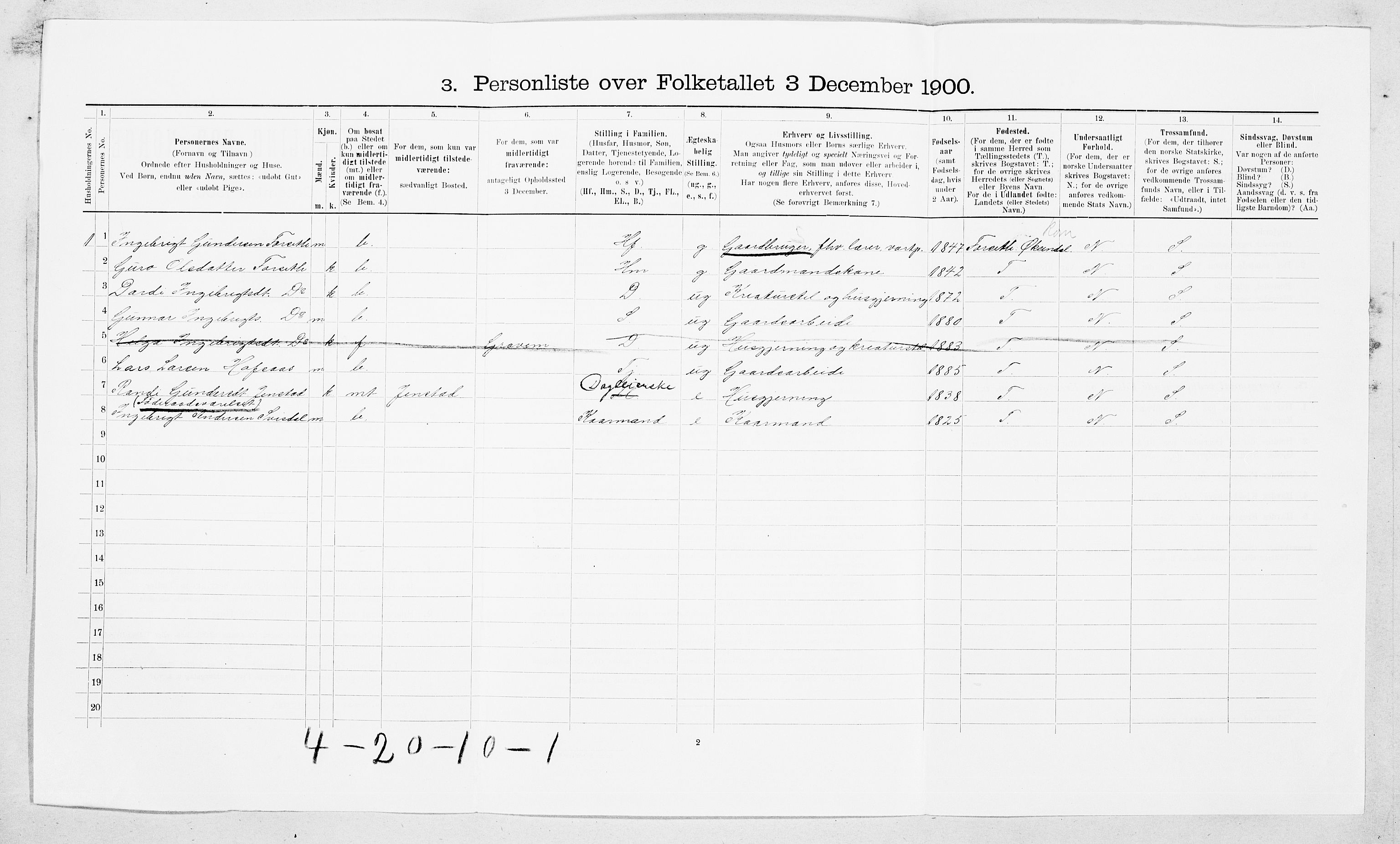 SAT, 1900 census for Sunndal, 1900, p. 115