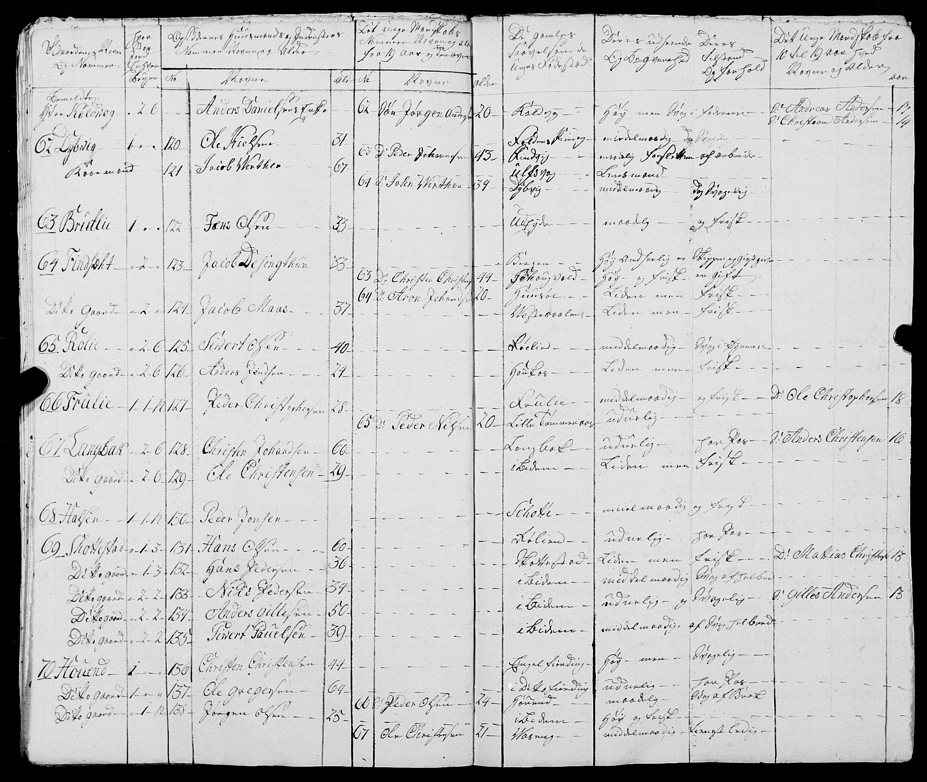 Fylkesmannen i Nordland, AV/SAT-A-0499/1.1/R/Ra/L0021: --, 1810-1836, p. 265
