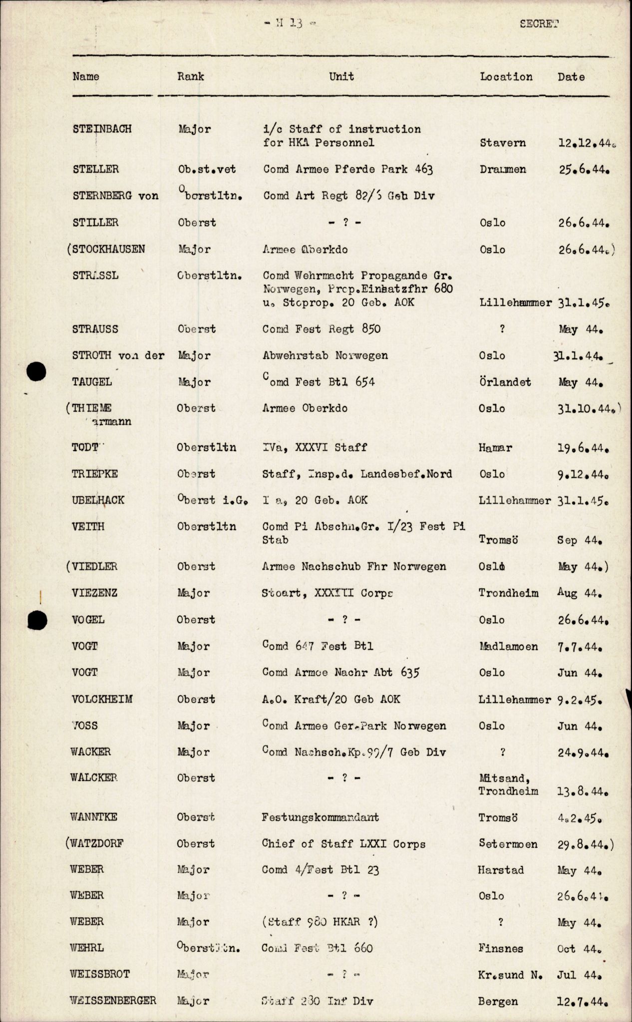 Forsvarets Overkommando. 2 kontor. Arkiv 11.4. Spredte tyske arkivsaker, AV/RA-RAFA-7031/D/Dar/Darc/L0010: FO.II, 1945-1947, p. 983