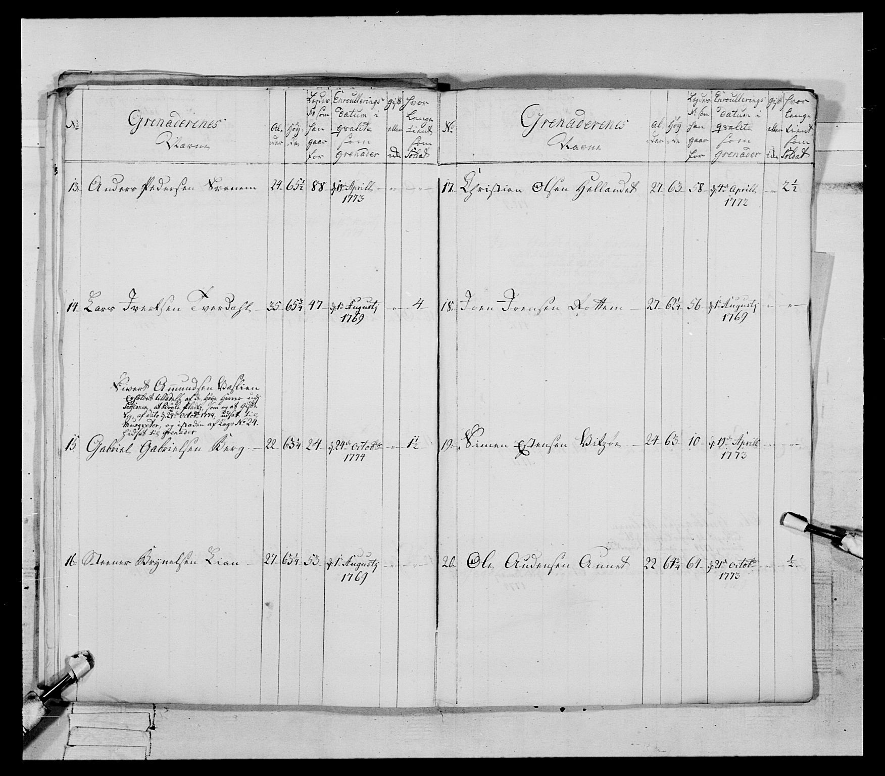 Generalitets- og kommissariatskollegiet, Det kongelige norske kommissariatskollegium, AV/RA-EA-5420/E/Eh/L0085: 3. Trondheimske nasjonale infanteriregiment, 1773-1775, p. 362