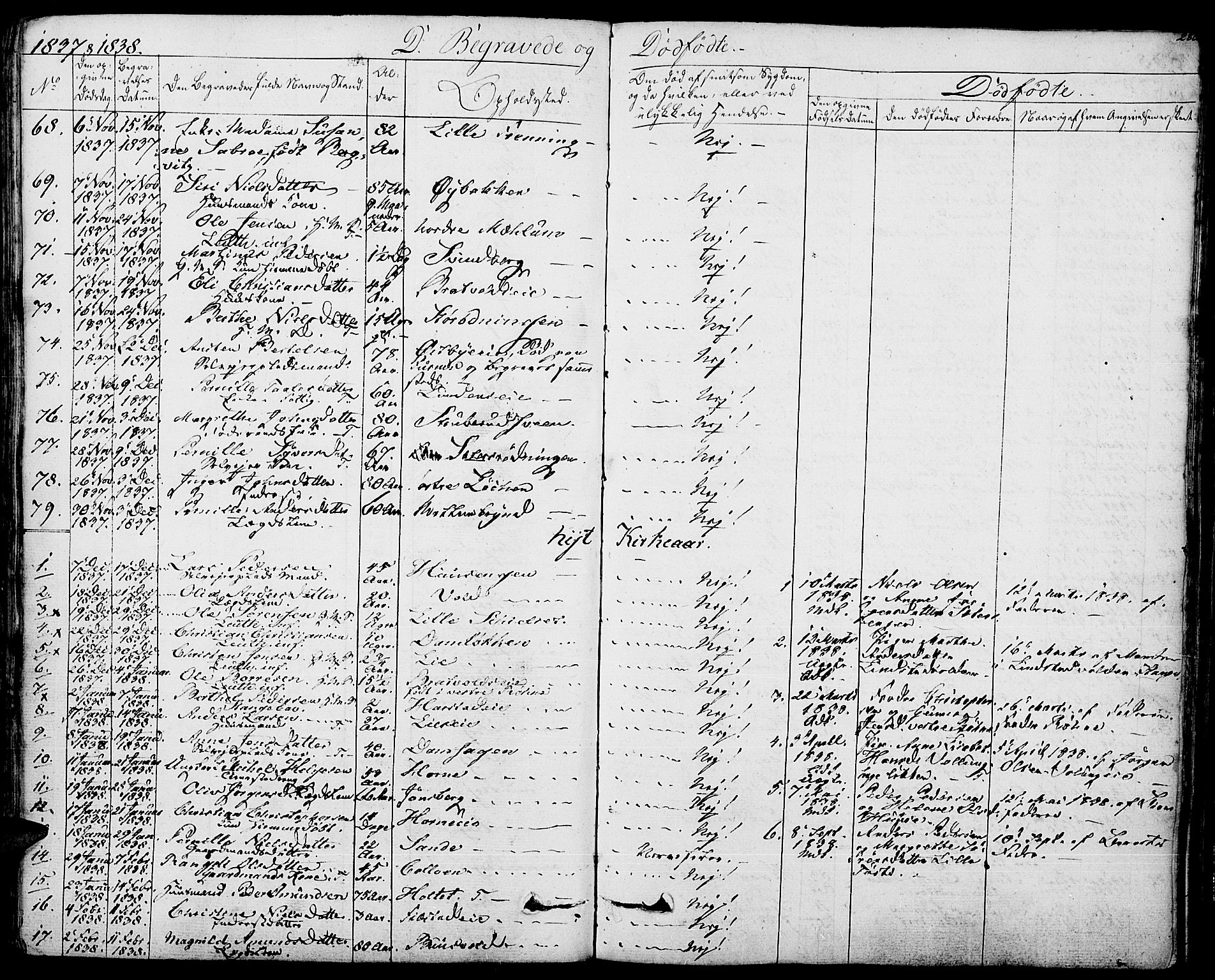 Romedal prestekontor, SAH/PREST-004/K/L0003: Parish register (official) no. 3, 1829-1846, p. 280