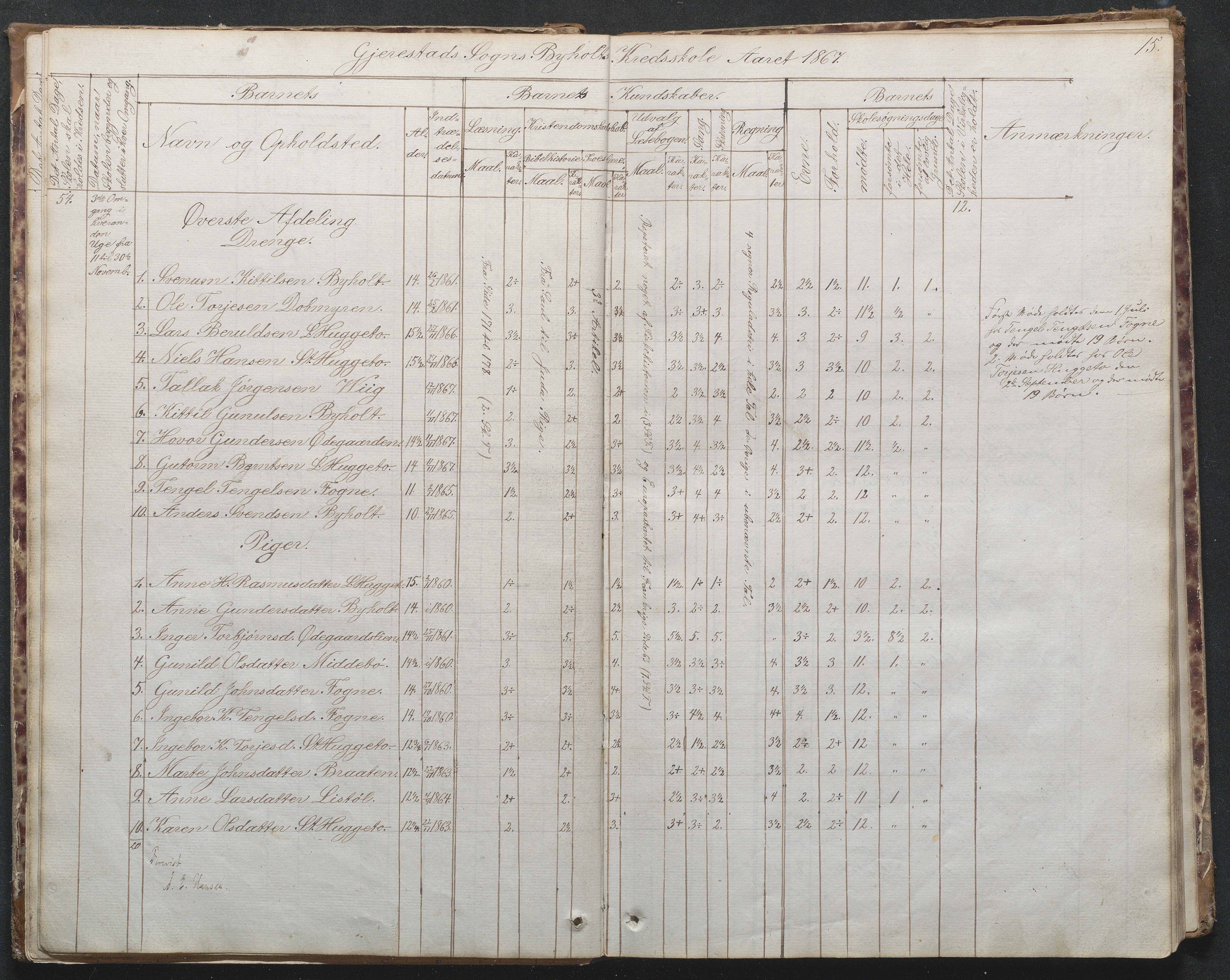 Gjerstad Kommune, Byholt-Mo Sunde skolekrets, AAKS/KA0911-550f/F02/L0001: Skoleprotokoll Byholt og Mo krets, 1863-1891, p. 15