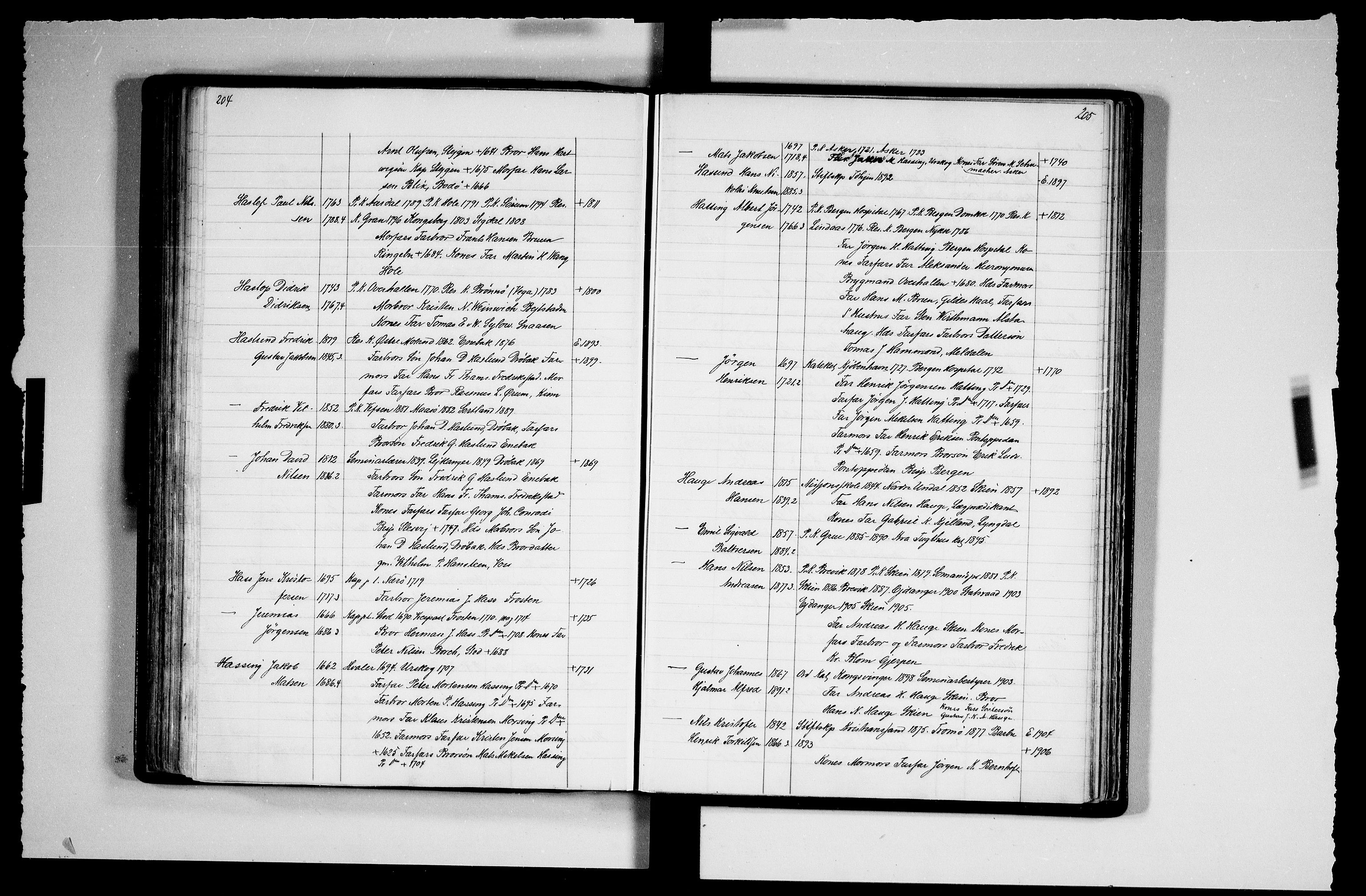 Manuskriptsamlingen, AV/RA-EA-3667/F/L0111b: Schiørn, Fredrik; Den norske kirkes embeter og prester 1700-1900, Prester A-K, 1700-1900, p. 204-205