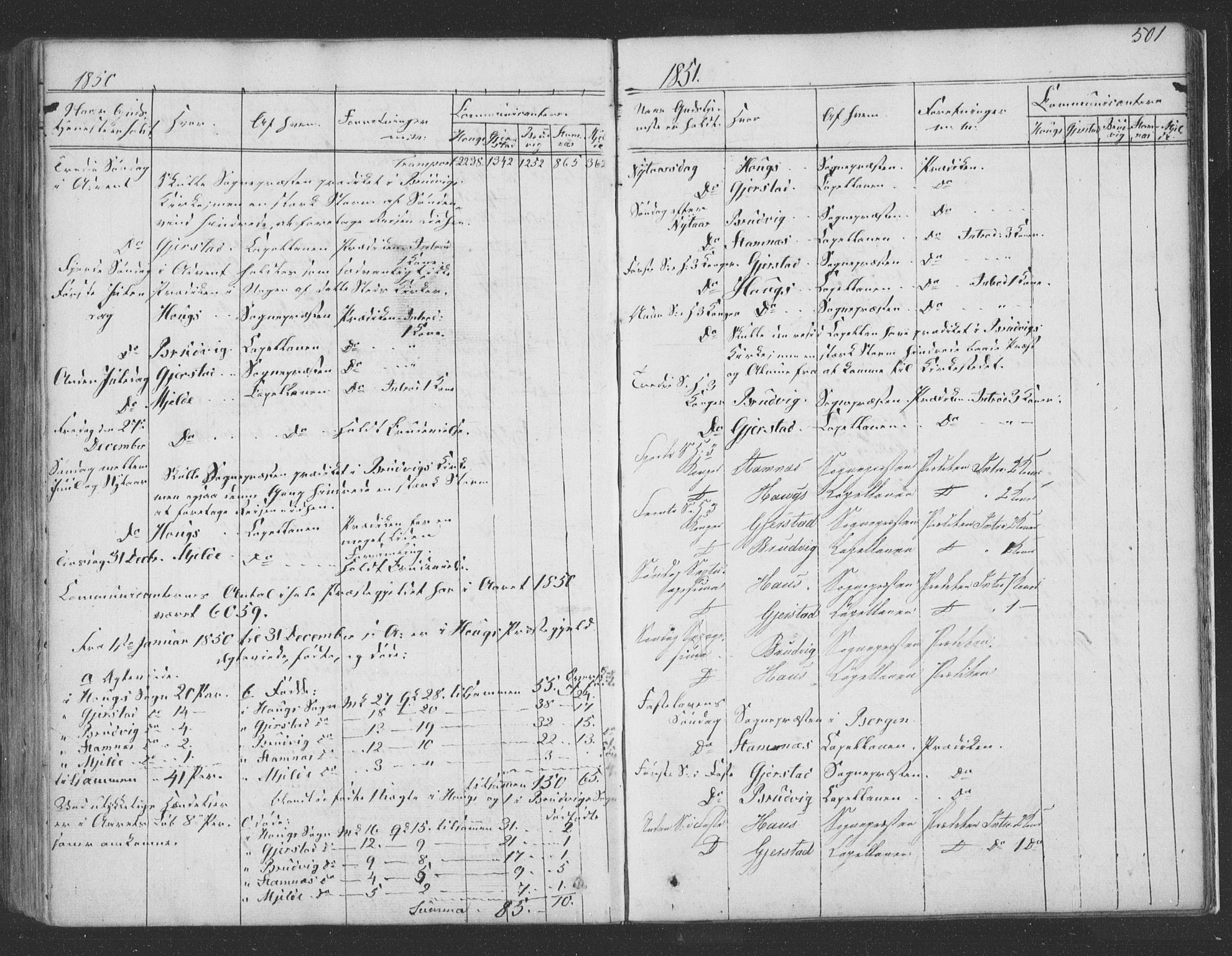 Haus sokneprestembete, SAB/A-75601/H/Haa: Parish register (official) no. A 16 II, 1848-1857, p. 501