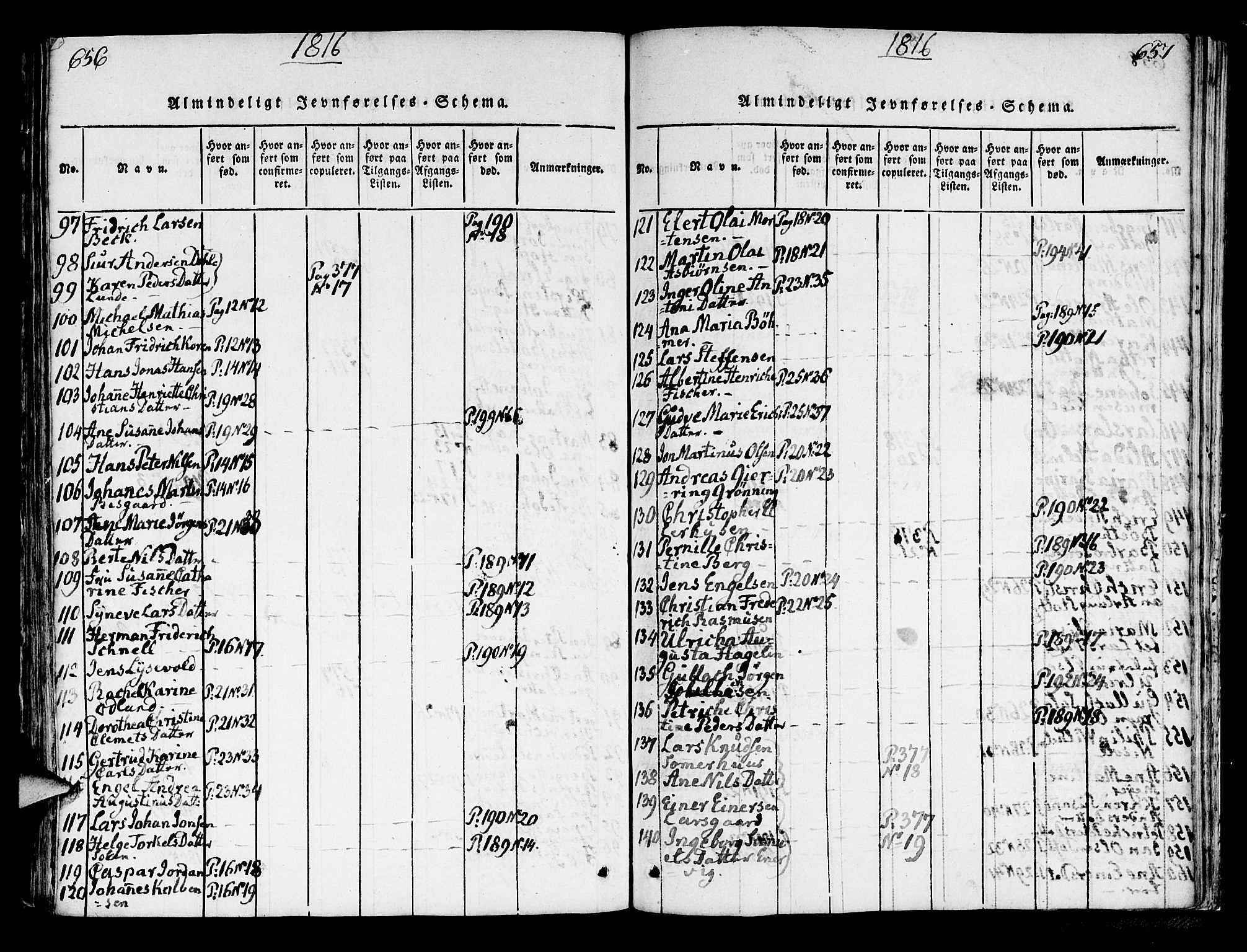 Korskirken sokneprestembete, AV/SAB-A-76101/H/Hab: Parish register (copy) no. A 1b, 1815-1821, p. 656-657