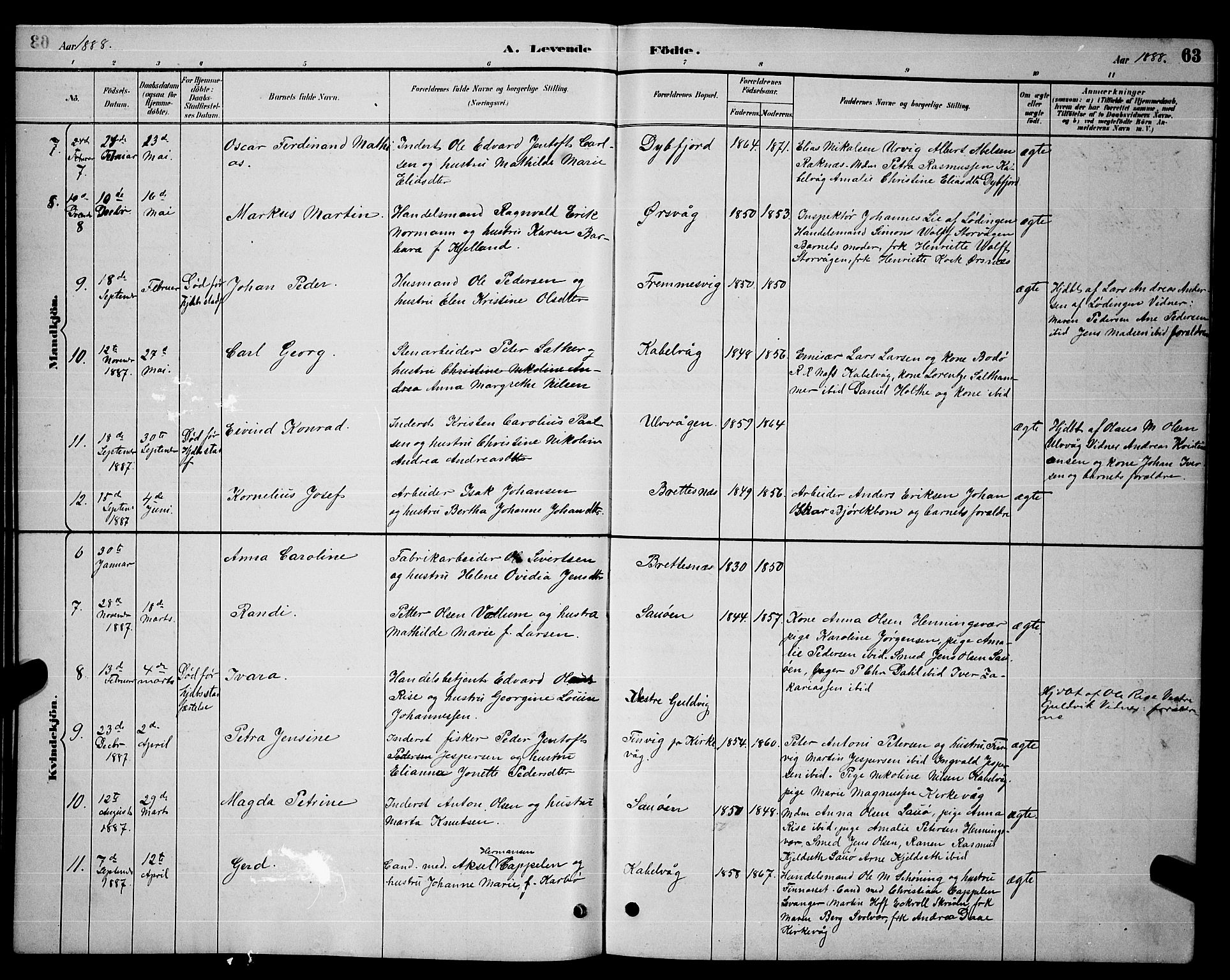 Ministerialprotokoller, klokkerbøker og fødselsregistre - Nordland, AV/SAT-A-1459/874/L1076: Parish register (copy) no. 874C05, 1884-1890, p. 63