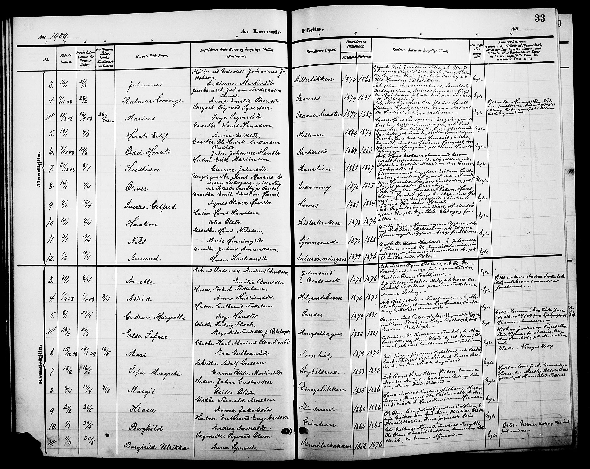 Sør-Odal prestekontor, AV/SAH-PREST-030/H/Ha/Hab/L0005: Parish register (copy) no. 5, 1903-1915, p. 33