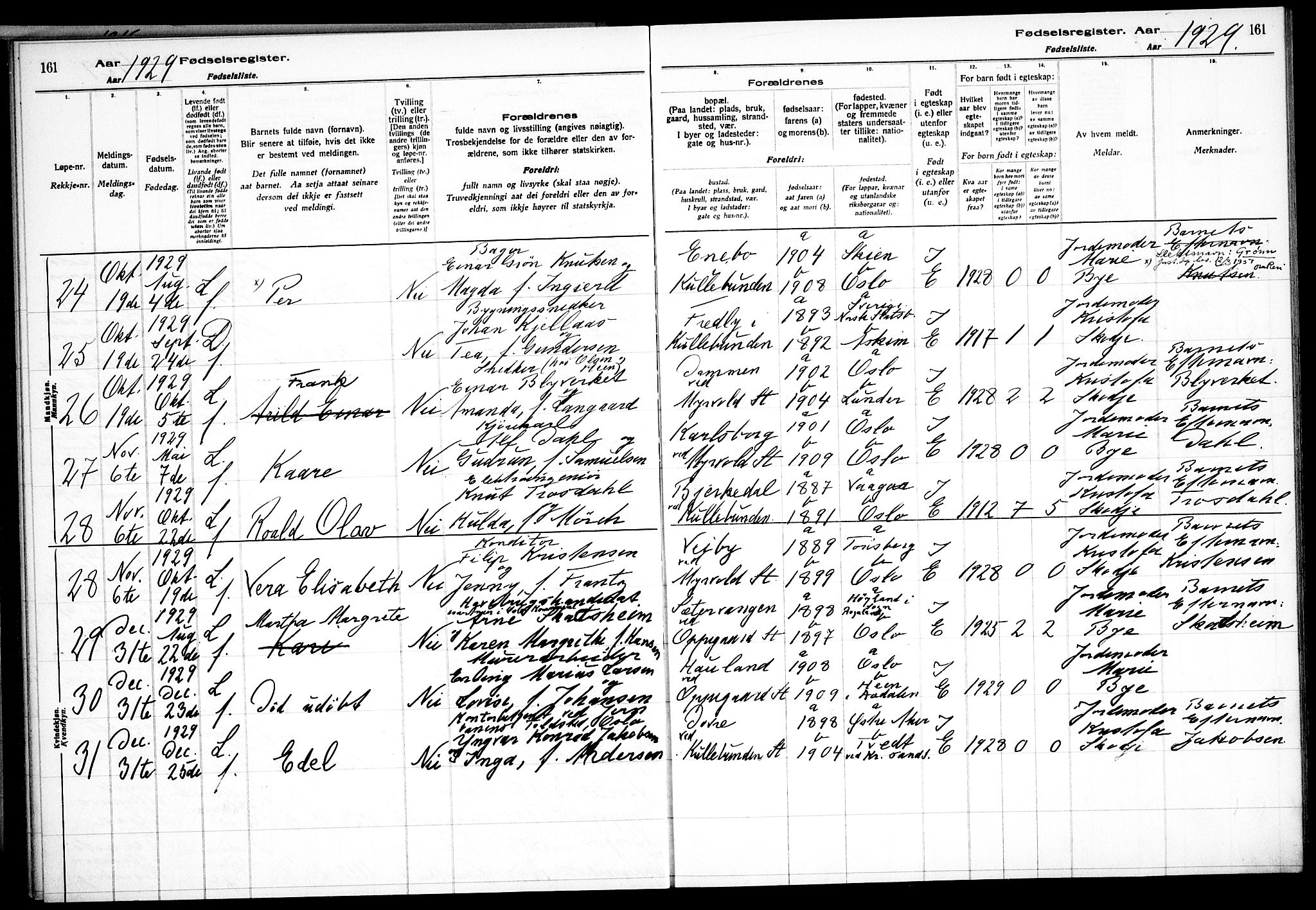 Nesodden prestekontor Kirkebøker, AV/SAO-A-10013/J/Jb/L0001: Birth register no. II 1, 1916-1933, p. 161