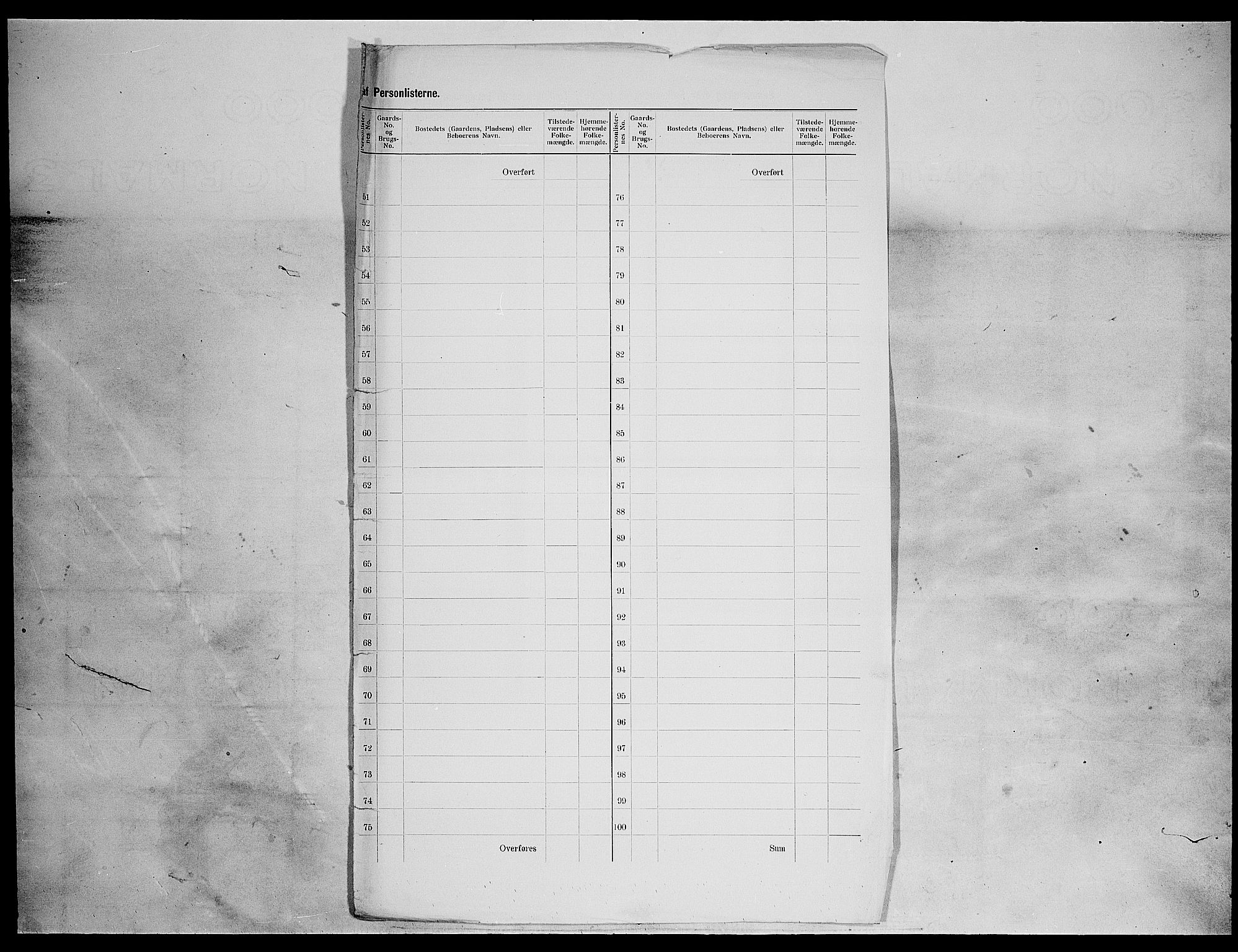 SAH, 1900 census for Nord-Aurdal, 1900, p. 71