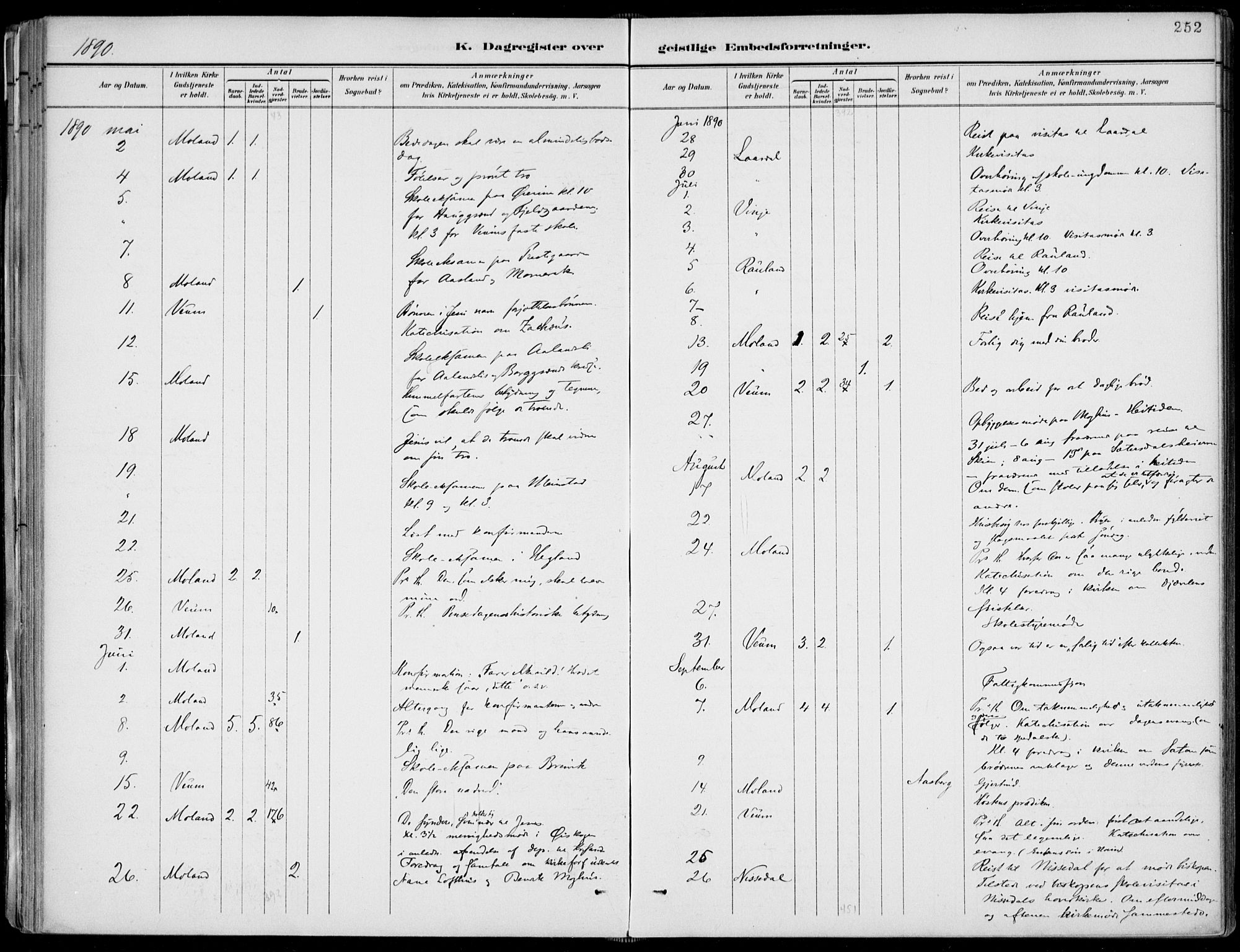 Fyresdal kirkebøker, SAKO/A-263/F/Fa/L0007: Parish register (official) no. I 7, 1887-1914, p. 252