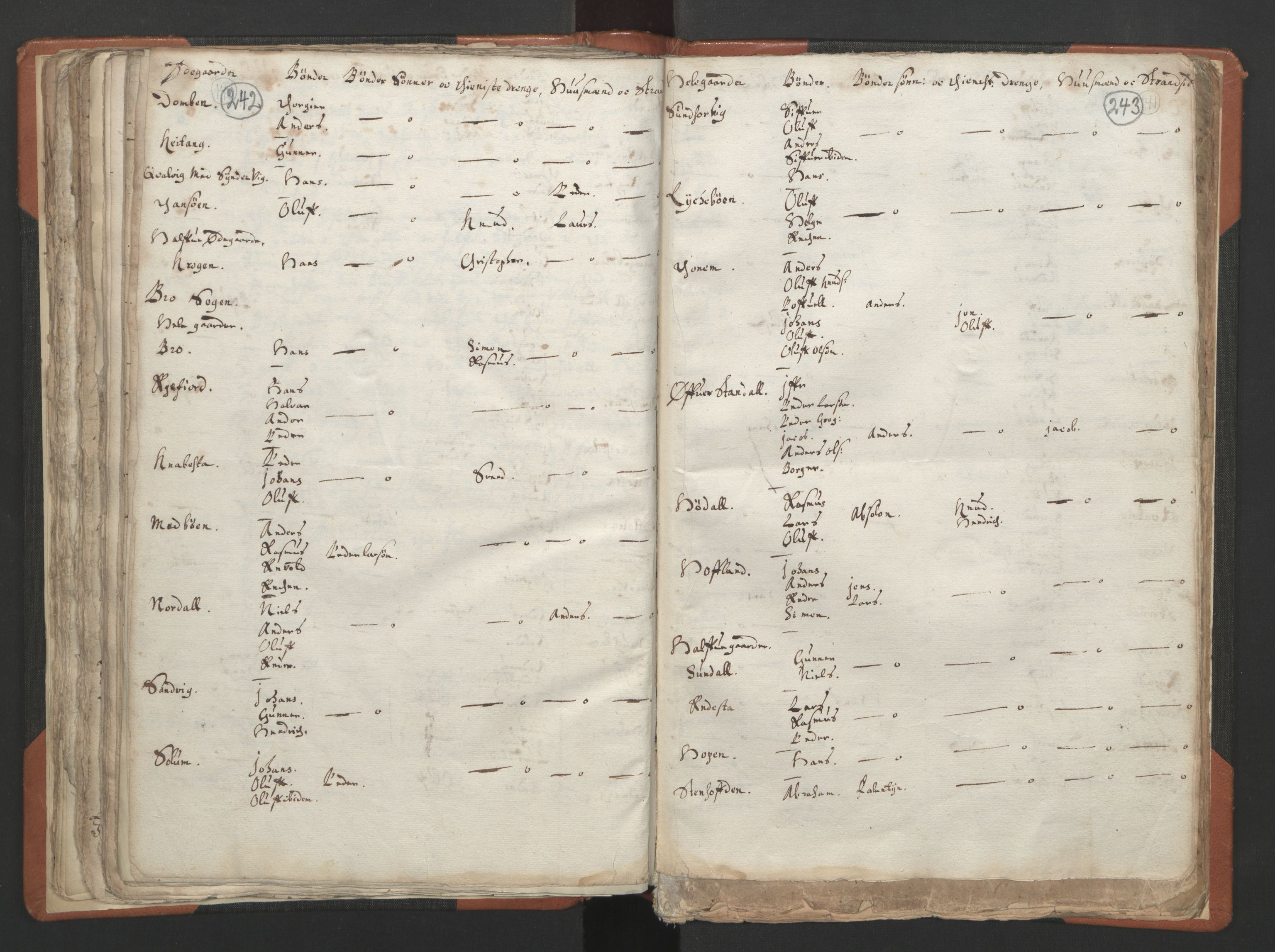 RA, Vicar's Census 1664-1666, no. 24: Sunnfjord deanery, 1664-1666, p. 242-243