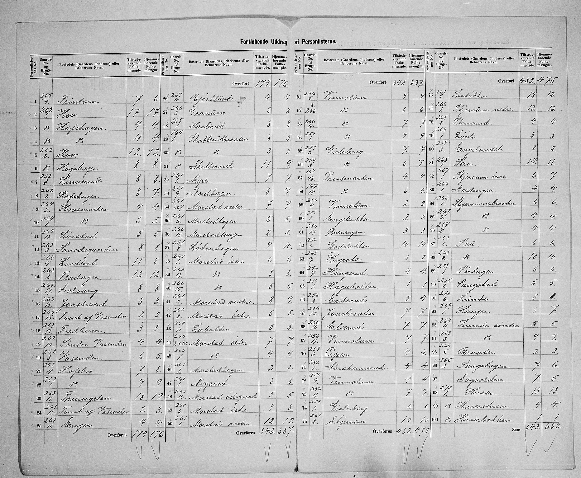 SAH, 1900 census for Gran, 1900, p. 20