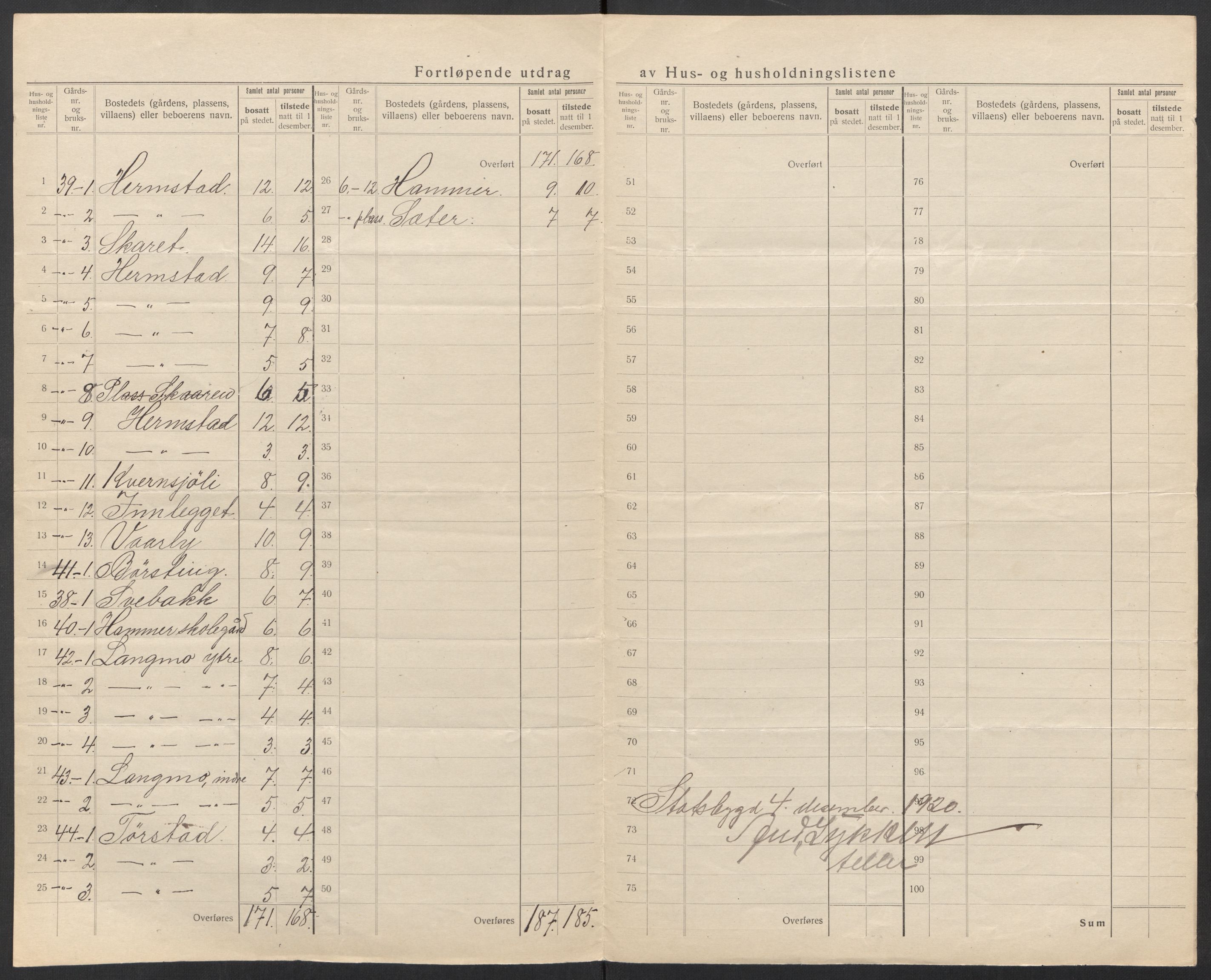 SAT, 1920 census for Stadsbygd, 1920, p. 28