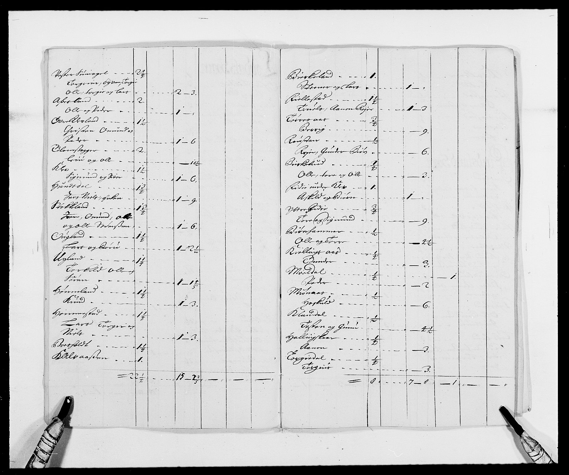 Rentekammeret inntil 1814, Reviderte regnskaper, Fogderegnskap, AV/RA-EA-4092/R42/L2543: Mandal fogderi, 1688-1691, p. 132